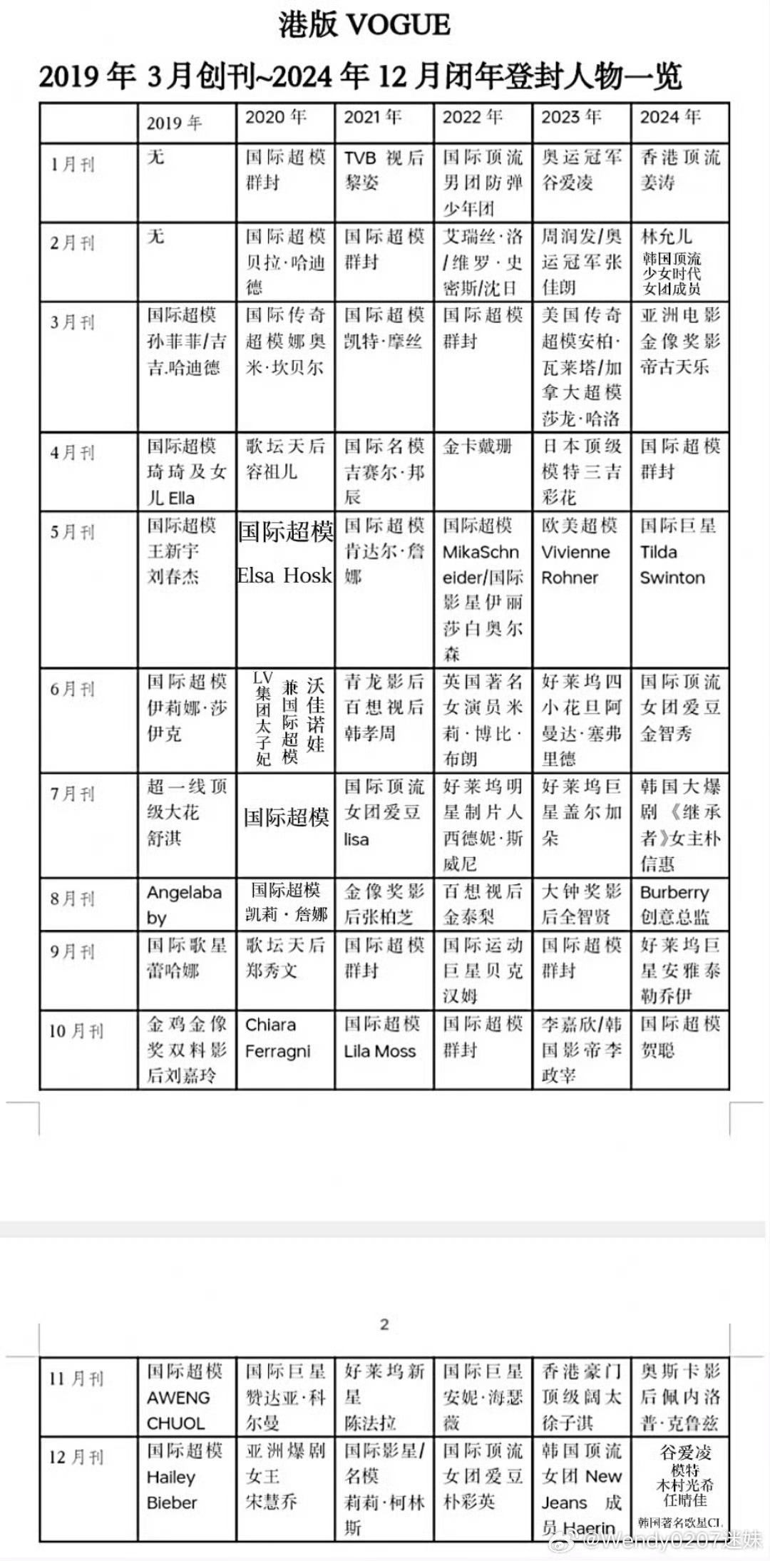 看到有些人还在因为刘诗诗是首个登封vogue港版封面的内地女演员而pf，我再来科