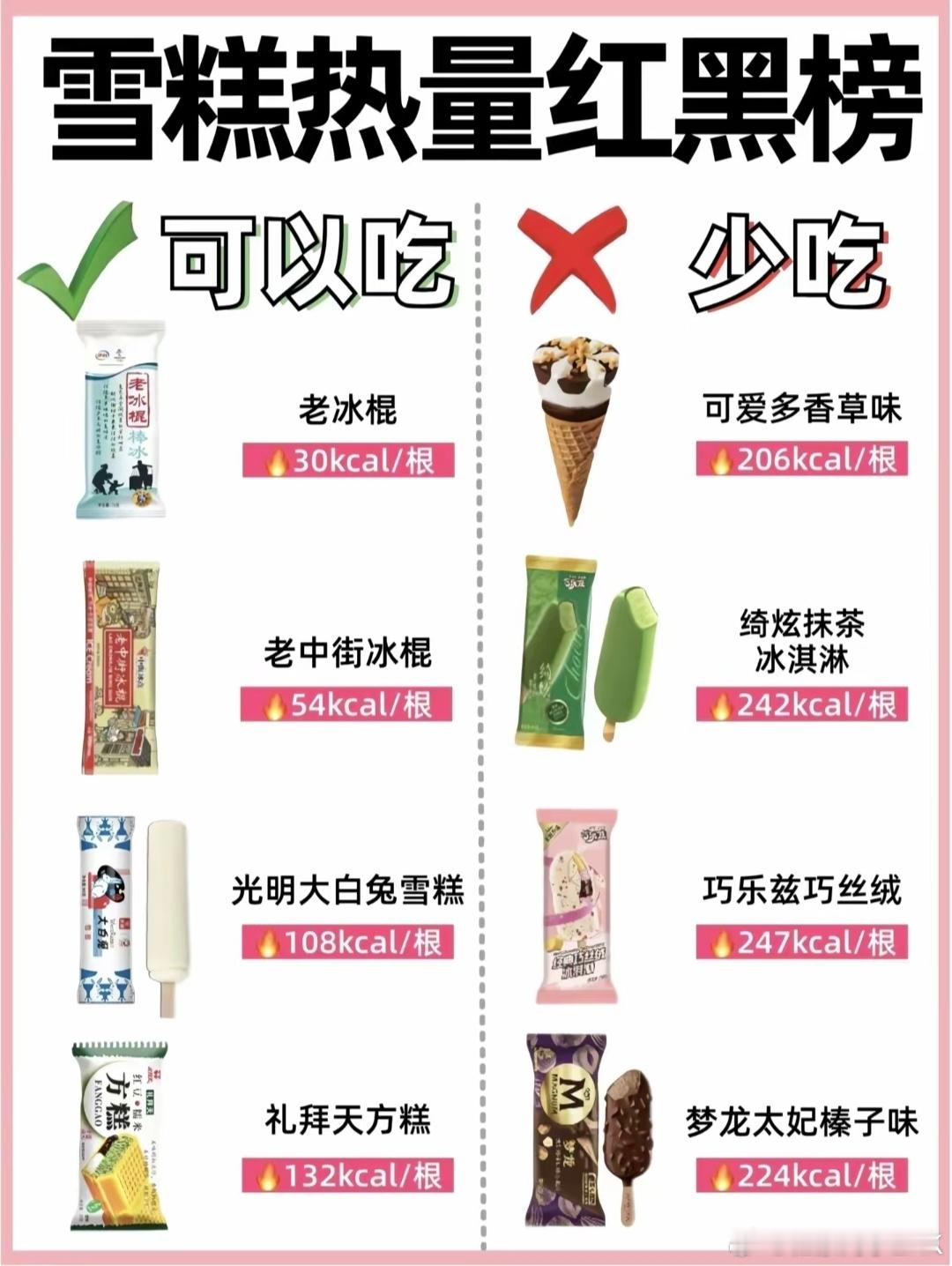 雪糕是糖油混合物具象化了一根雪糕≈一半糖油+一点水+添加剂。一支雪糕≈150~2