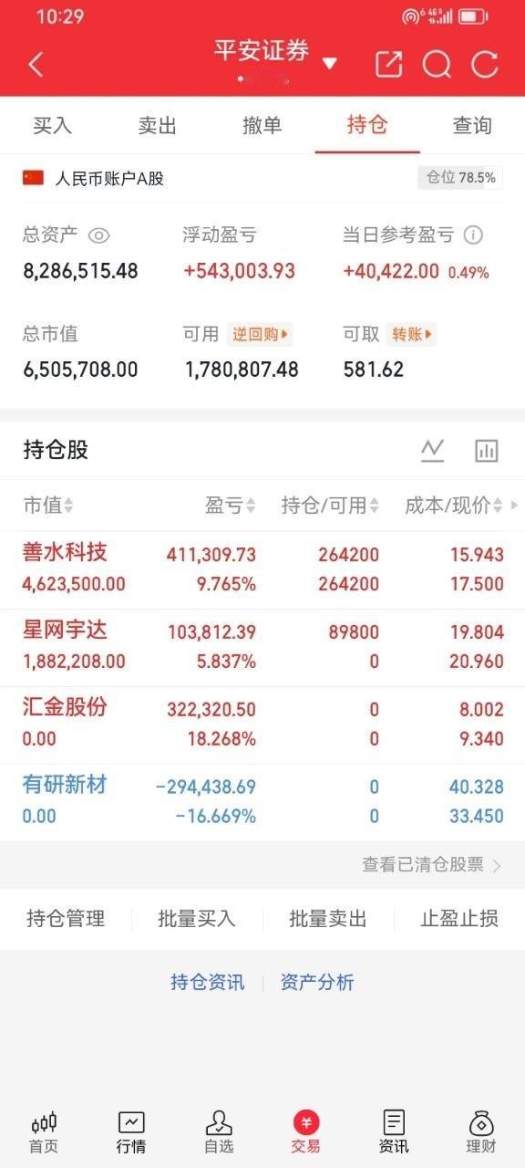 A股记录来啦🔥 