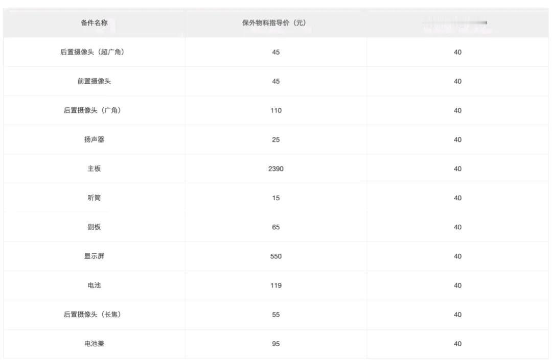 为什么中端“性能机”都不愿意上长焦呢？厂商都默认选择“50+8+2”凑数方案，有