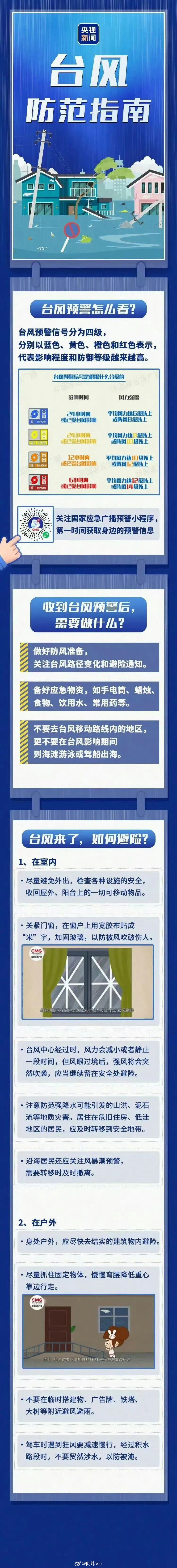 【2026年首个台风红色预警】今年第12号台风“红霞”已于今天晚上10时由台风级