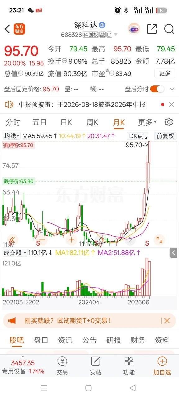 一位美女股民在股吧里崩溃得嚎啕大哭，满心的懊悔堵得胸口发闷。去年行情低迷的时候，