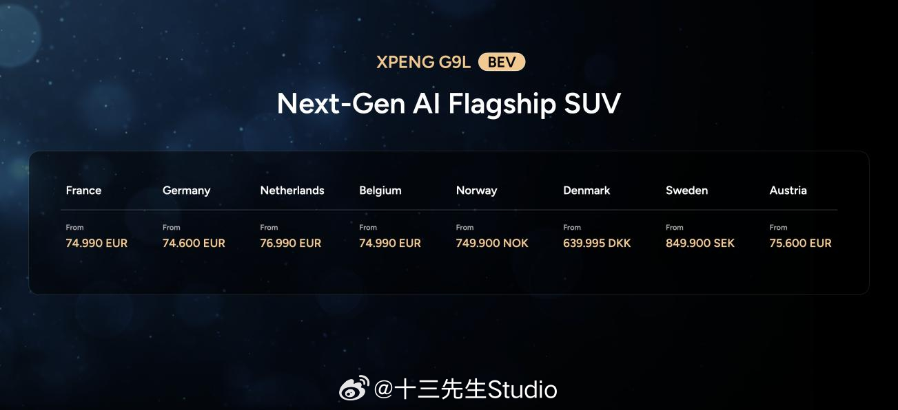 小鹏G9L欧洲上市，法国价格是74990欧起，对比国内售价是翻倍价格了，但比宝马