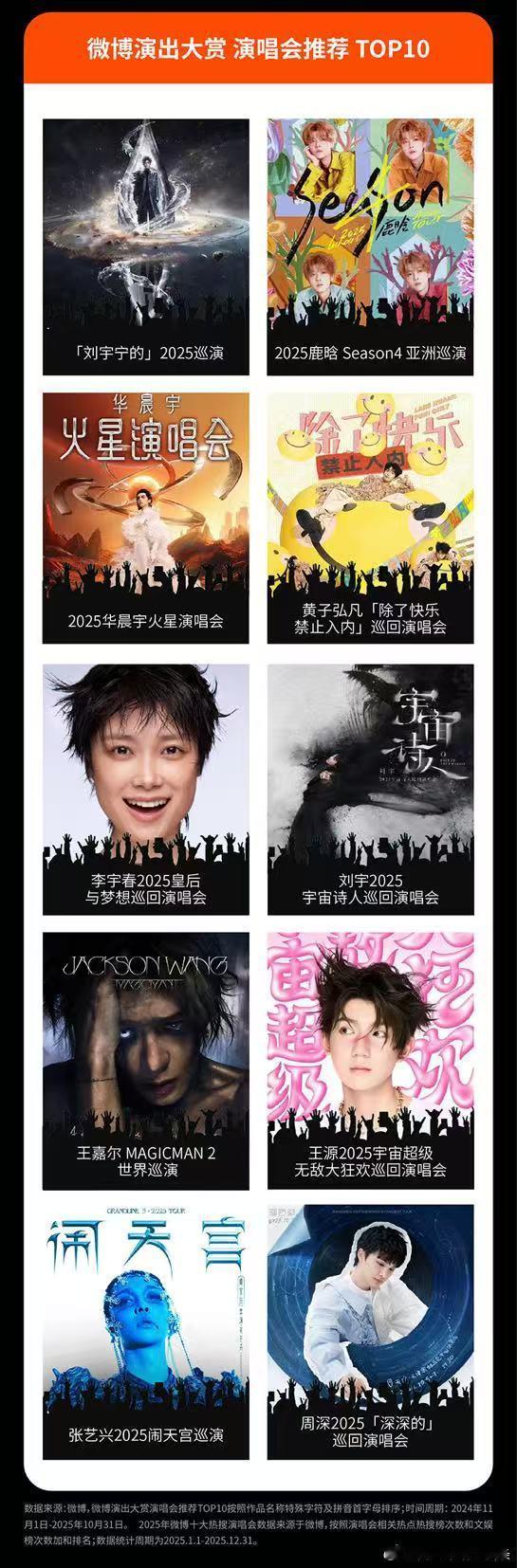 2025年微博十大热搜演唱会 《2025微博音乐与演出白皮书》正式发布时代少年团