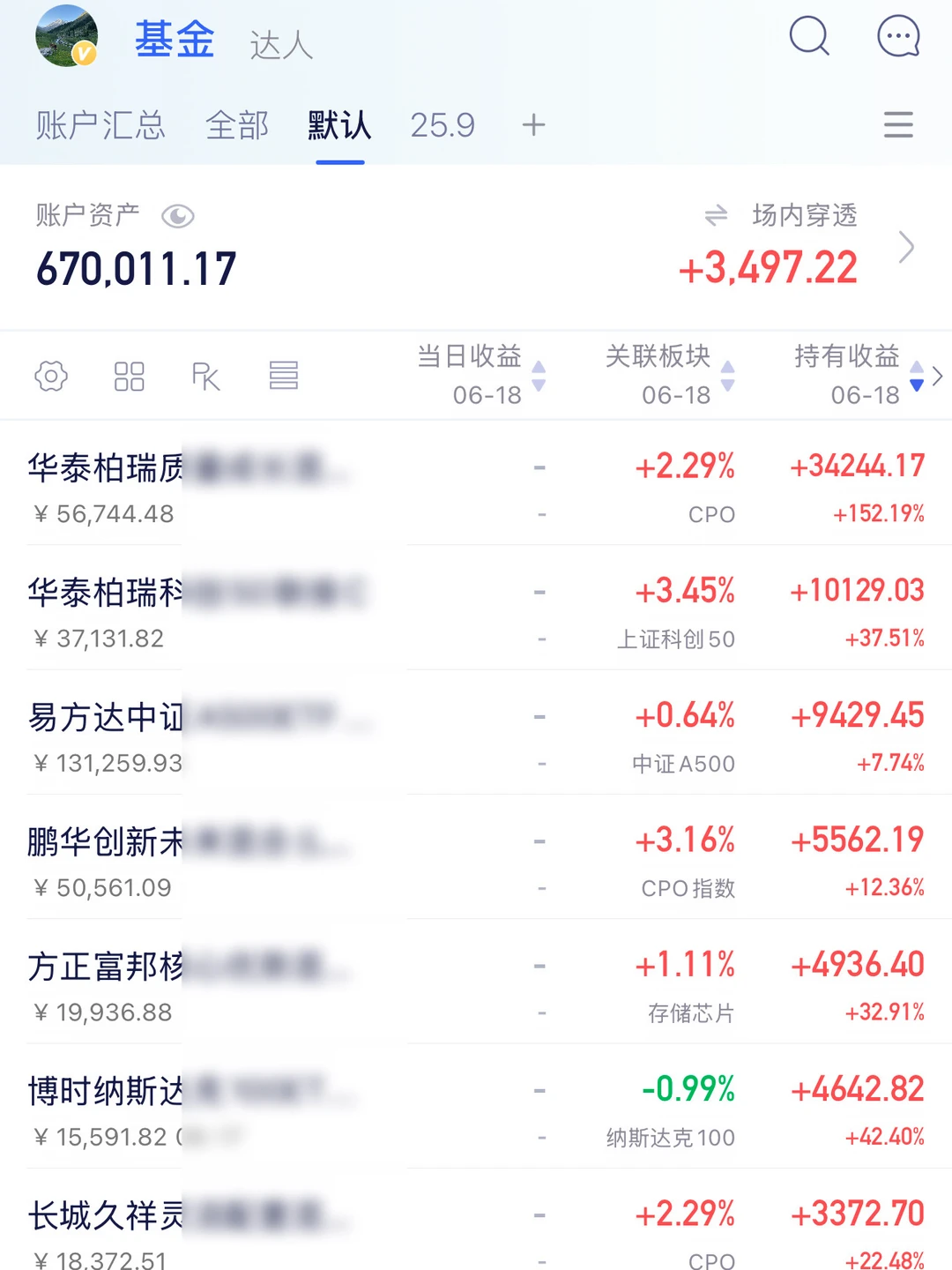 cpo来到155个点了