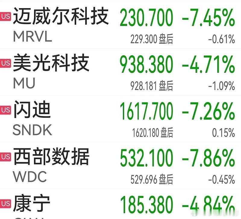 分享图片 