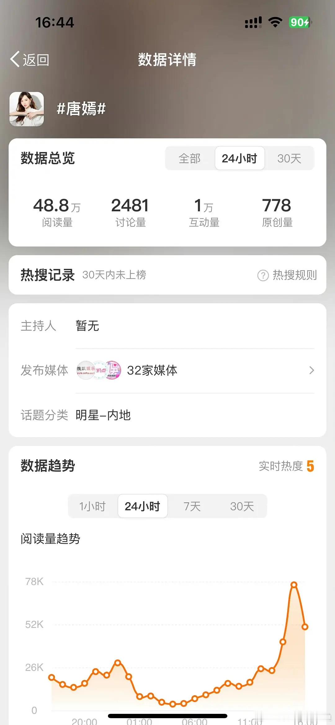 唐嫣家这么少的活粉吗？这以后怎么吹扶贫？ ​​​