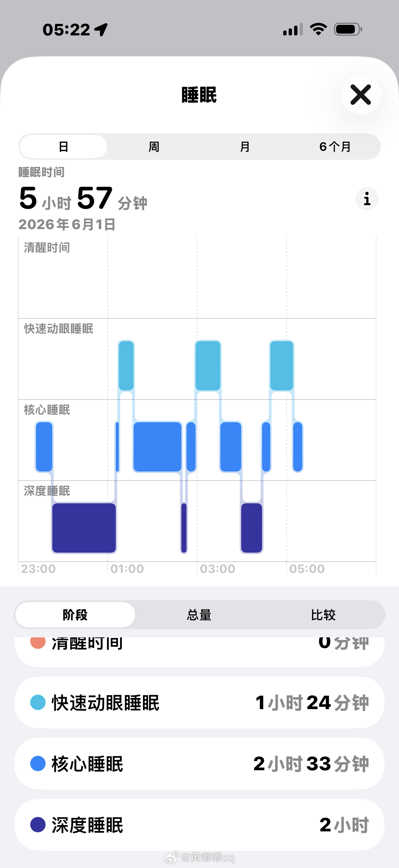 我无敌了