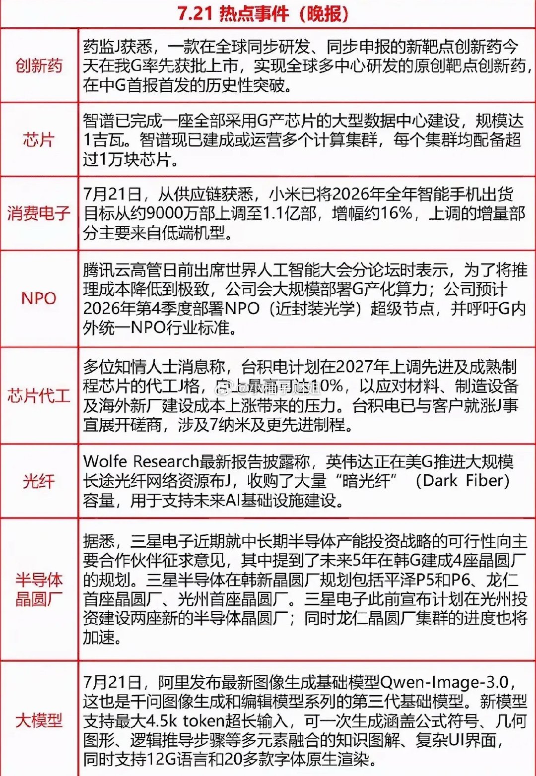 7月21日晚间多条产业利好落地。创新药领域一款全球同步研发新药国内率先获批，实现