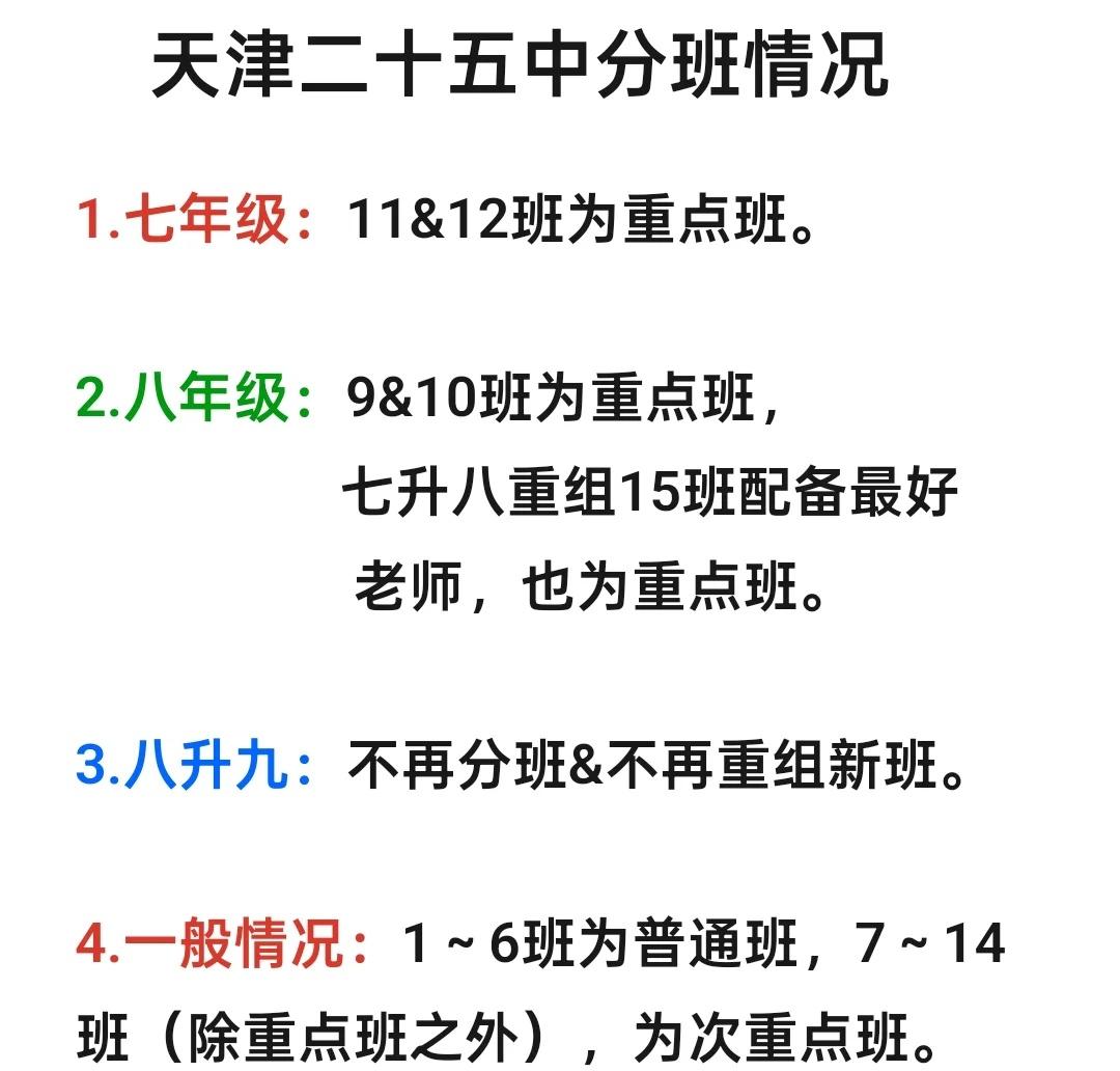 天津南开区二十五中分班情况
天津南开区二十五中七年级八年级分班情况。天津 南开区