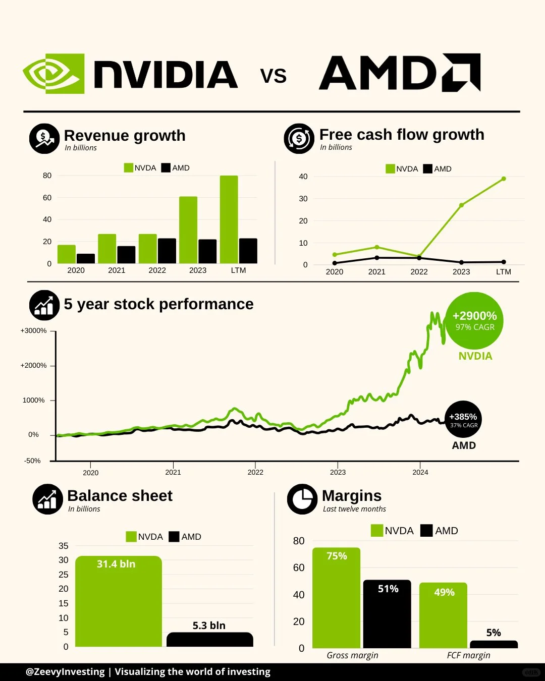 NVIDIA与AMD：谁才是半导体之王？