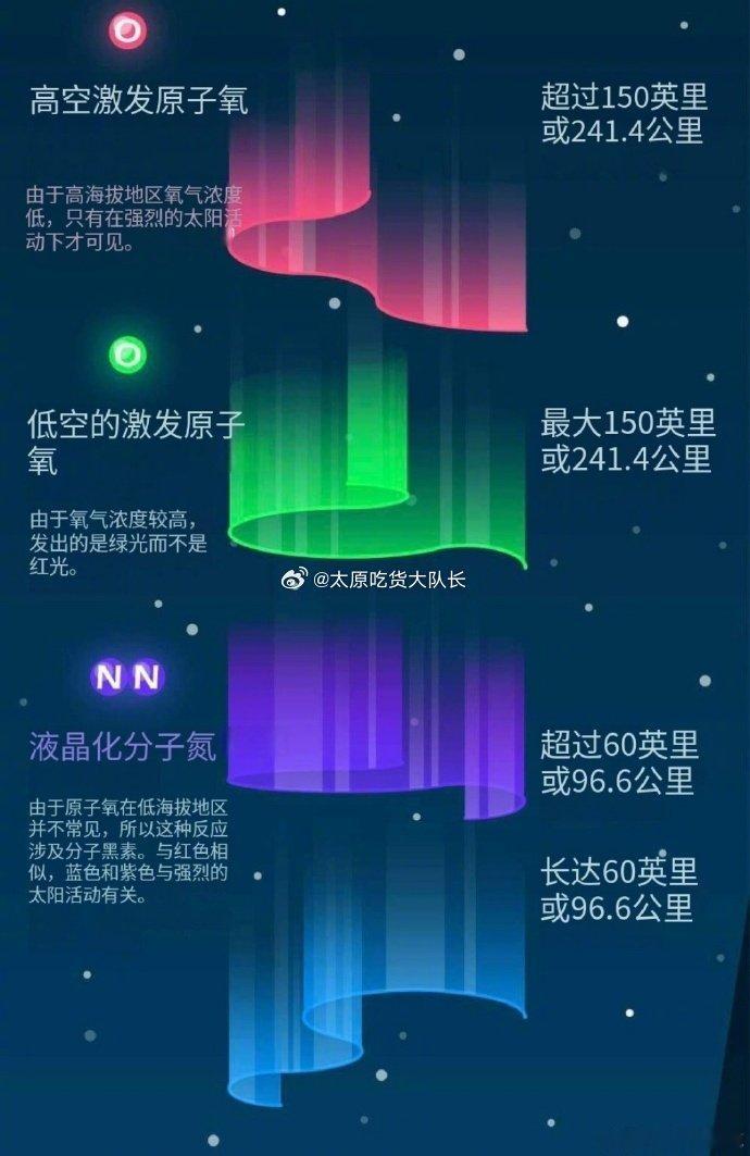 #极光为什么有很多种颜色# 10月11日凌晨，受地磁暴影响，北京地区多处再次见到