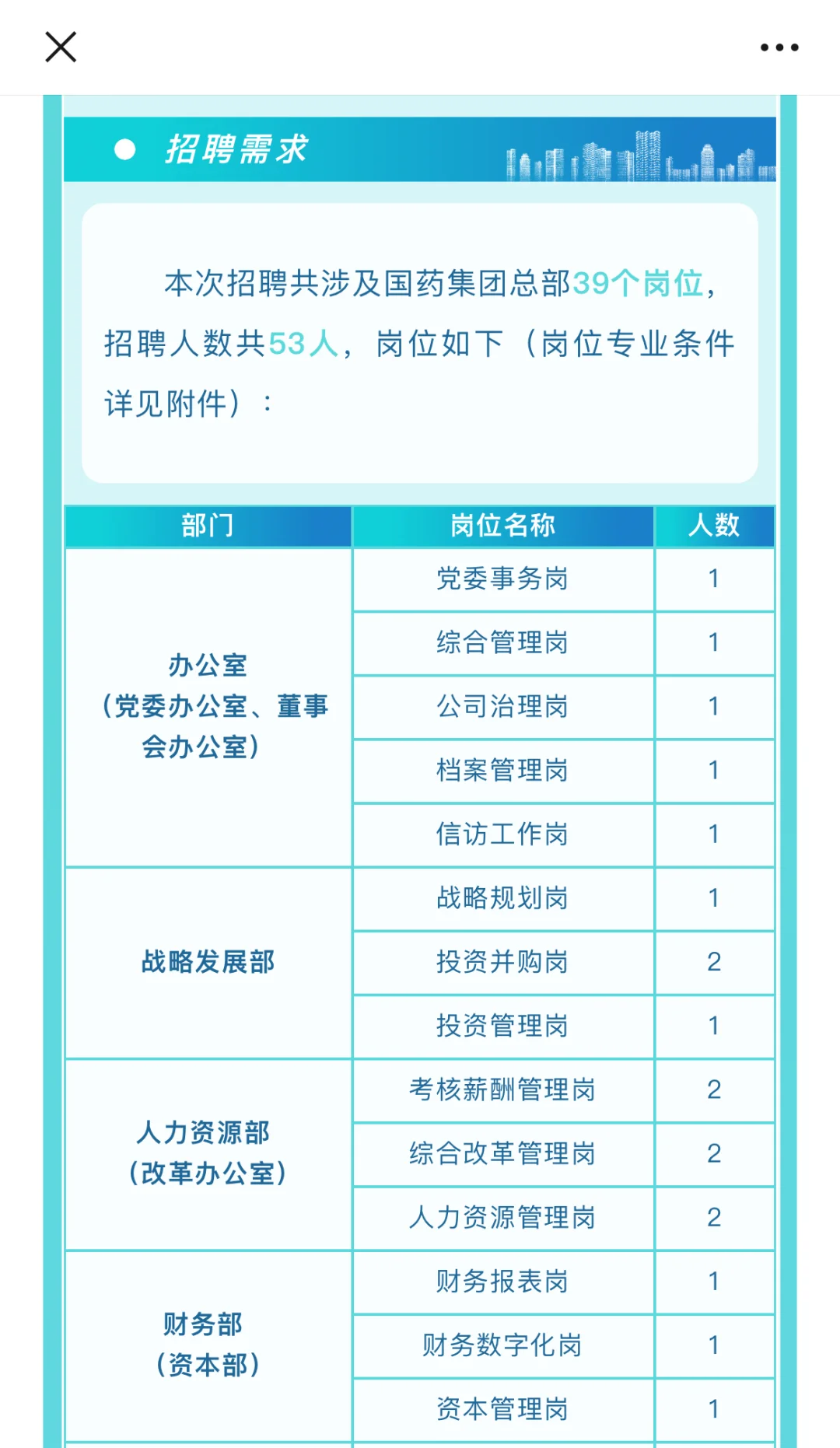 国药集团总部招聘财务、审计人才！