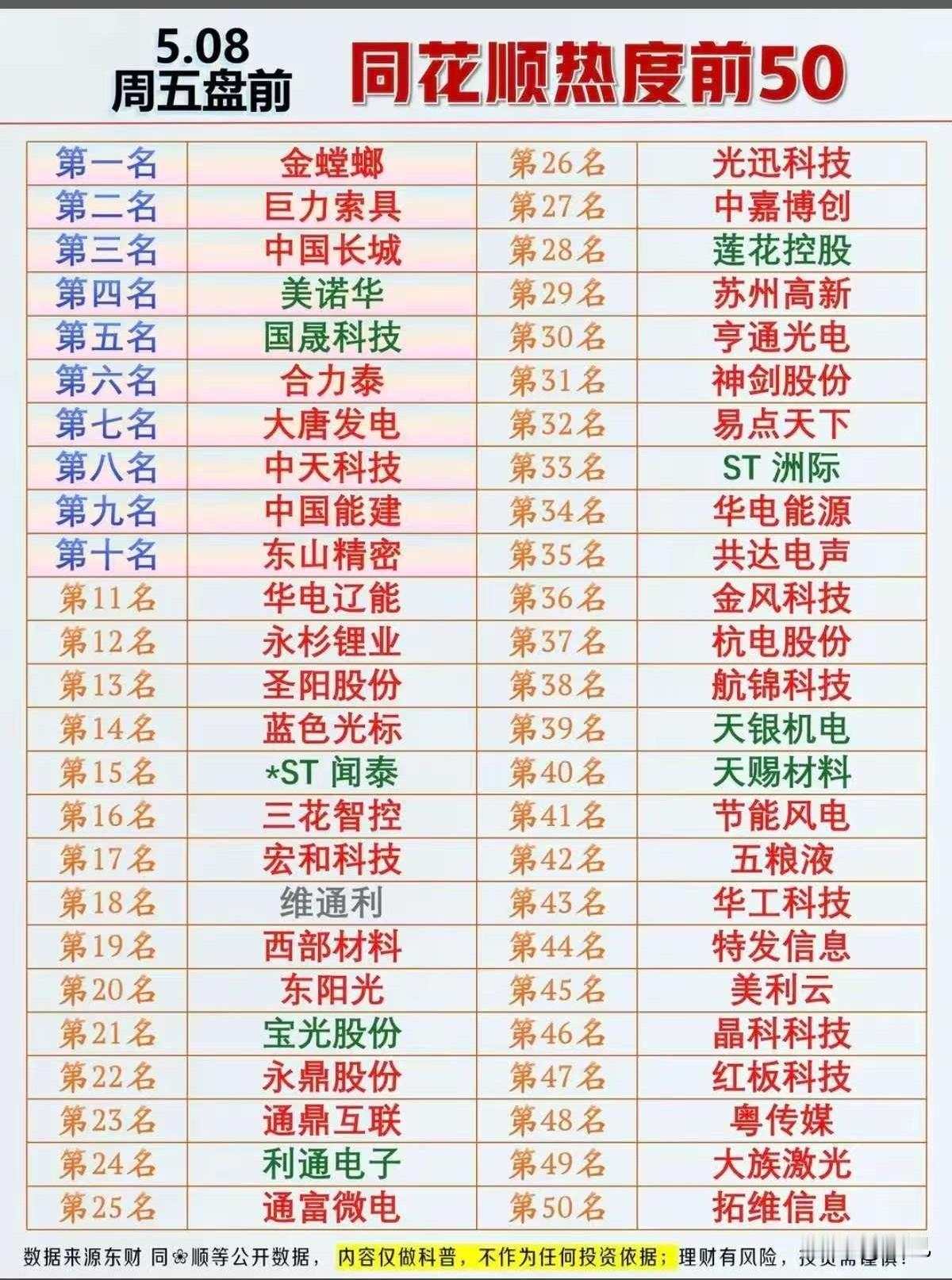 5.08盘前人气榜TOP25：资金抢筹主线与高辨识度标的全景解析！
 
今日盘前