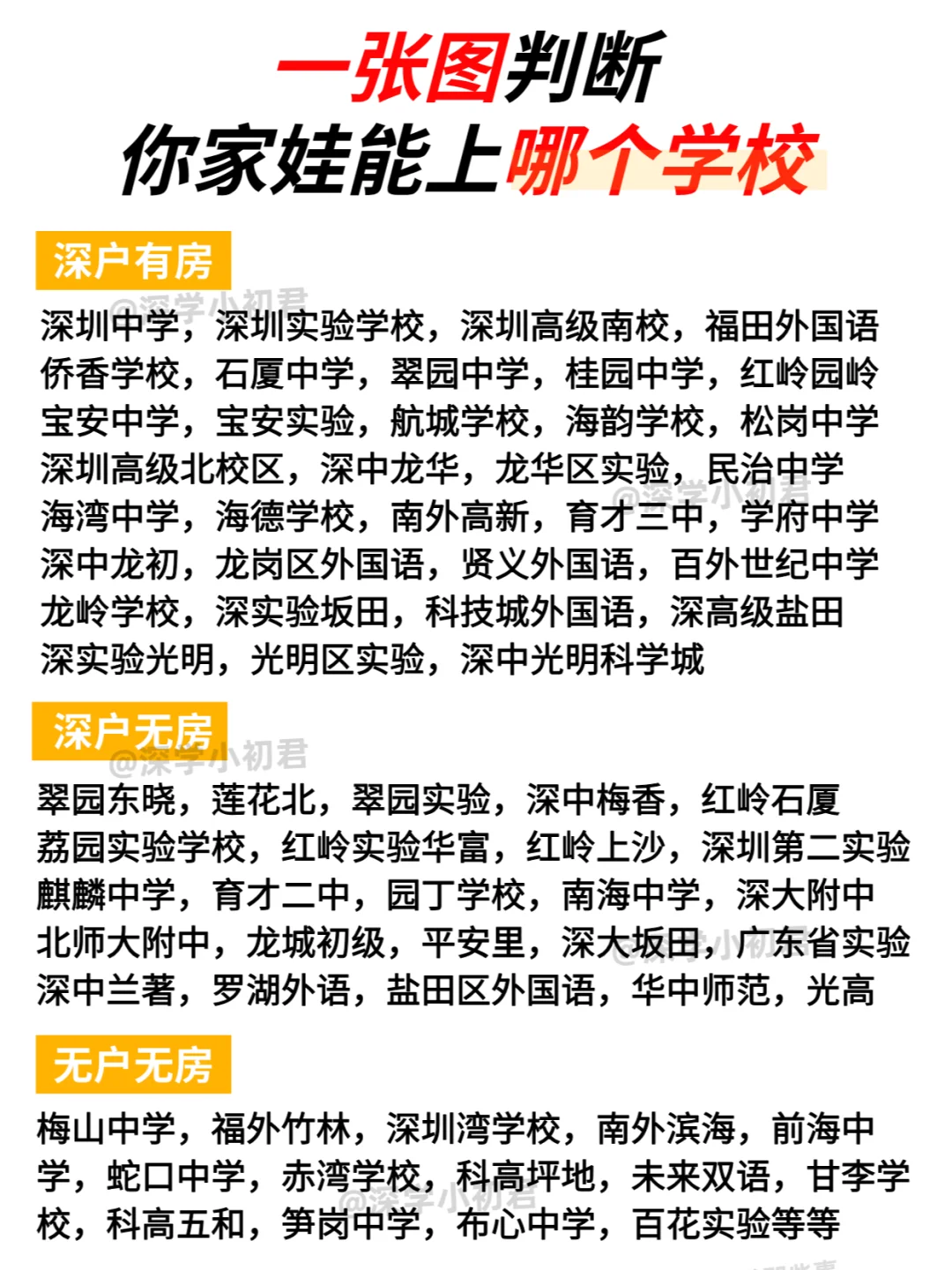 一张图判断🤔你家娃能上哪个学校❓