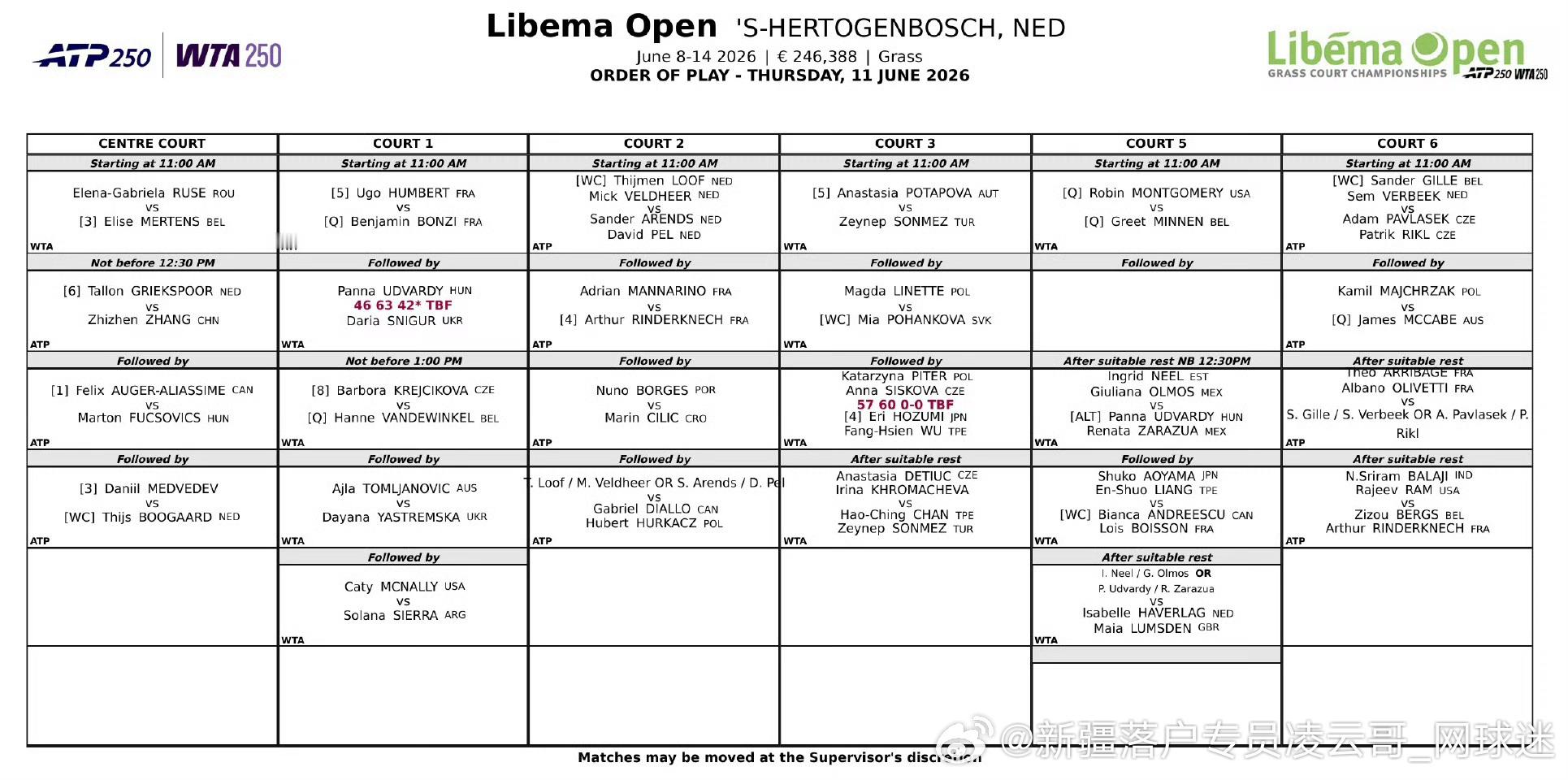 今日赛程📅🔥📍WTA500🇬🇧伦敦站🔥🇰🇿莱巴金娜草地🌿首秀1