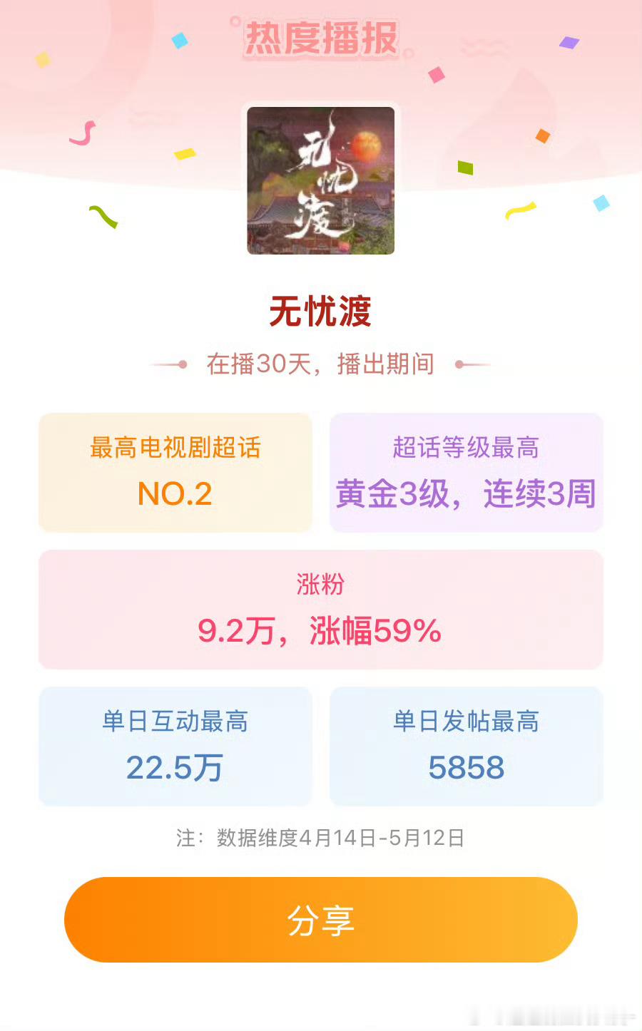 无忧渡都来看我们无忧渡呀[作揖][作揖] ​​​