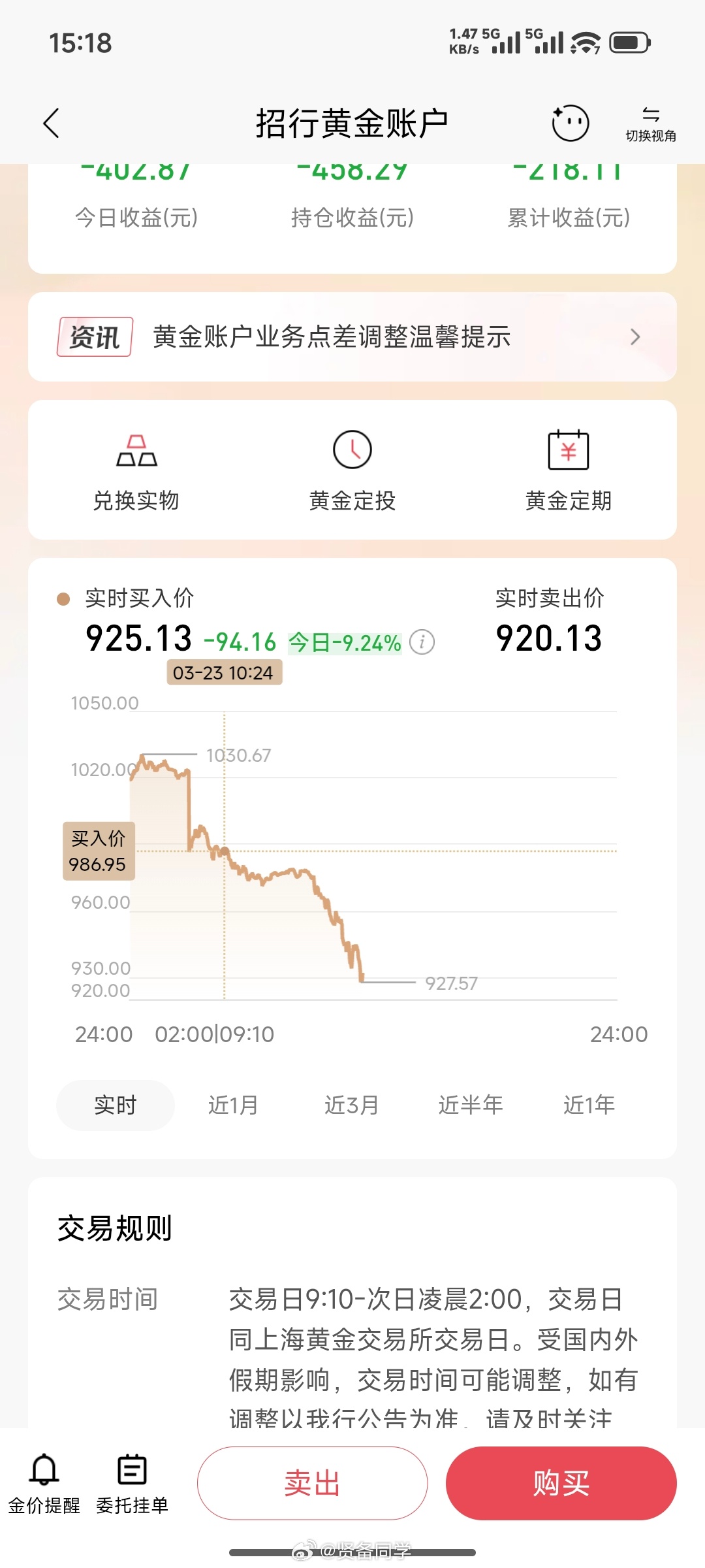 黄金猴市来了不是说好的大炮一响，黄金万两么咋今天把黄金价格直接干崩了？我挂3单都