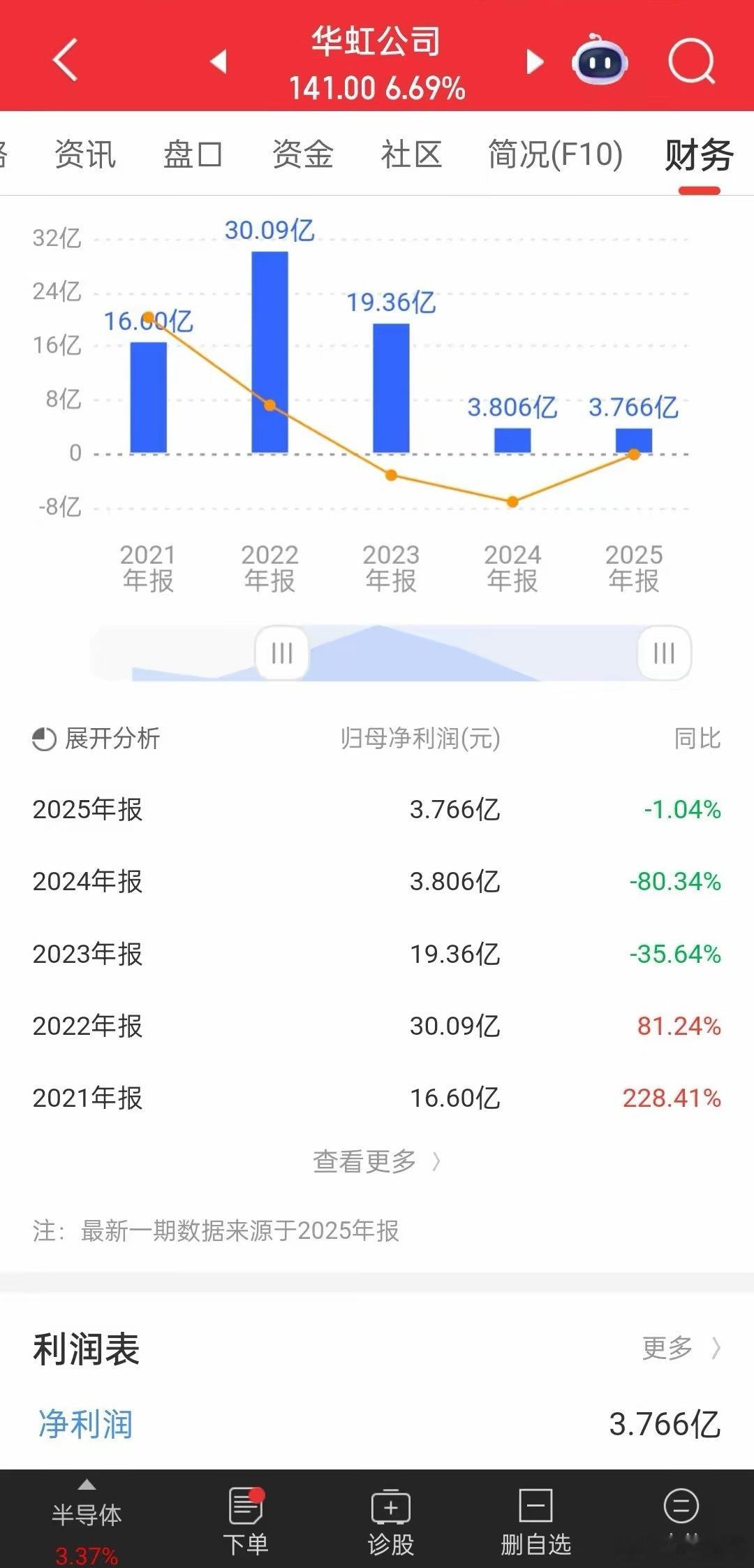 华虹公司（688347）深度点评：高估值背后的矛盾与机会一、先看懂核心矛盾：利润
