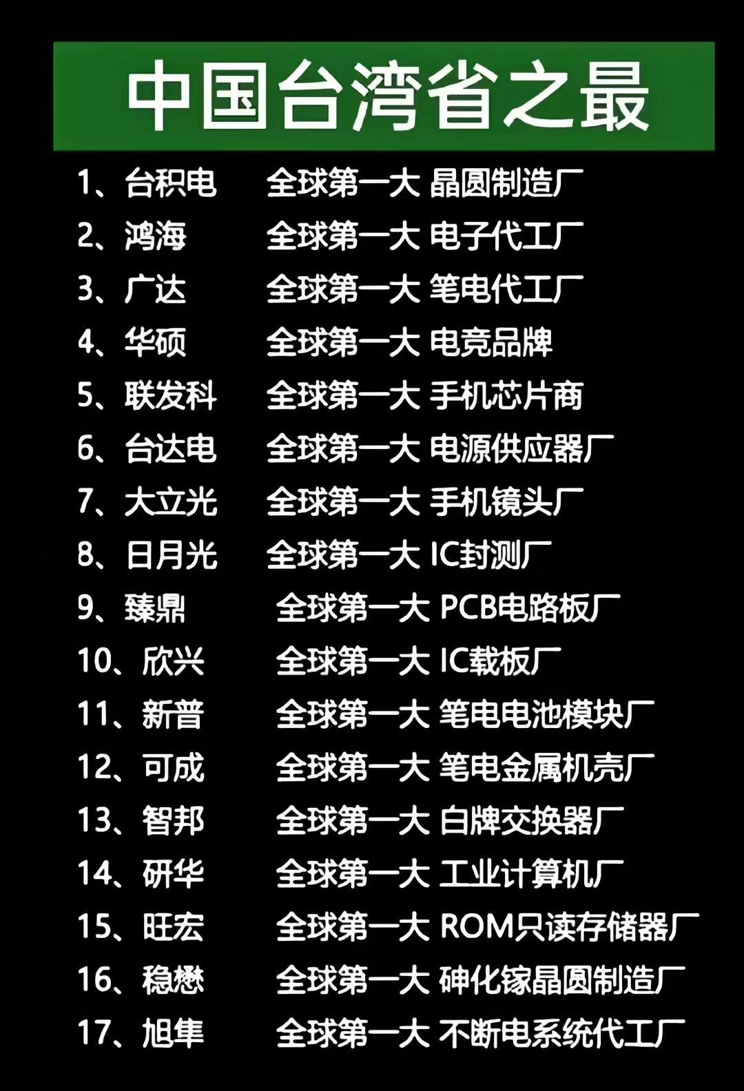 中国台湾省之最