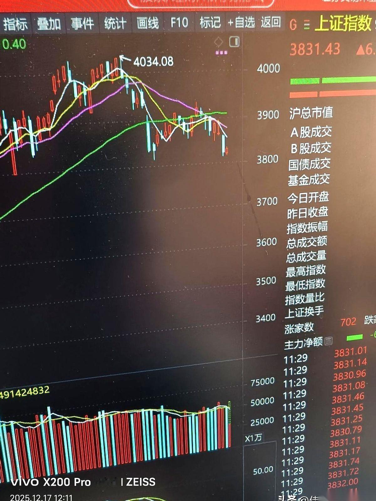 今天上午那点红，就是逗你玩的。
是主力给你扔的一块糖，让你冲进去，好关门打狗。