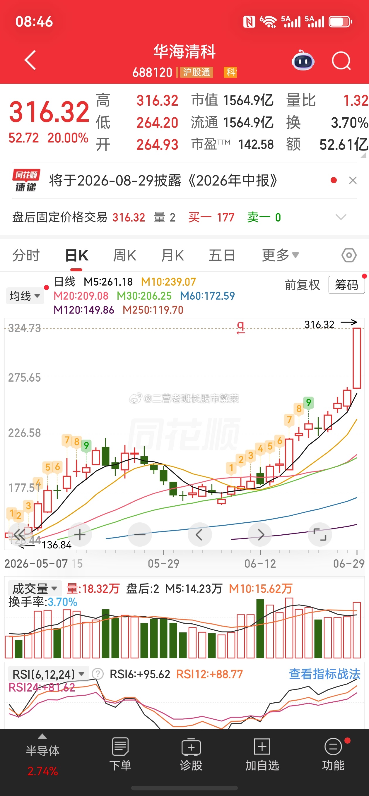 股票东方财富 涨跌幅：20%存储；美光科技发布财报远超预期，Q3经调整净利润28