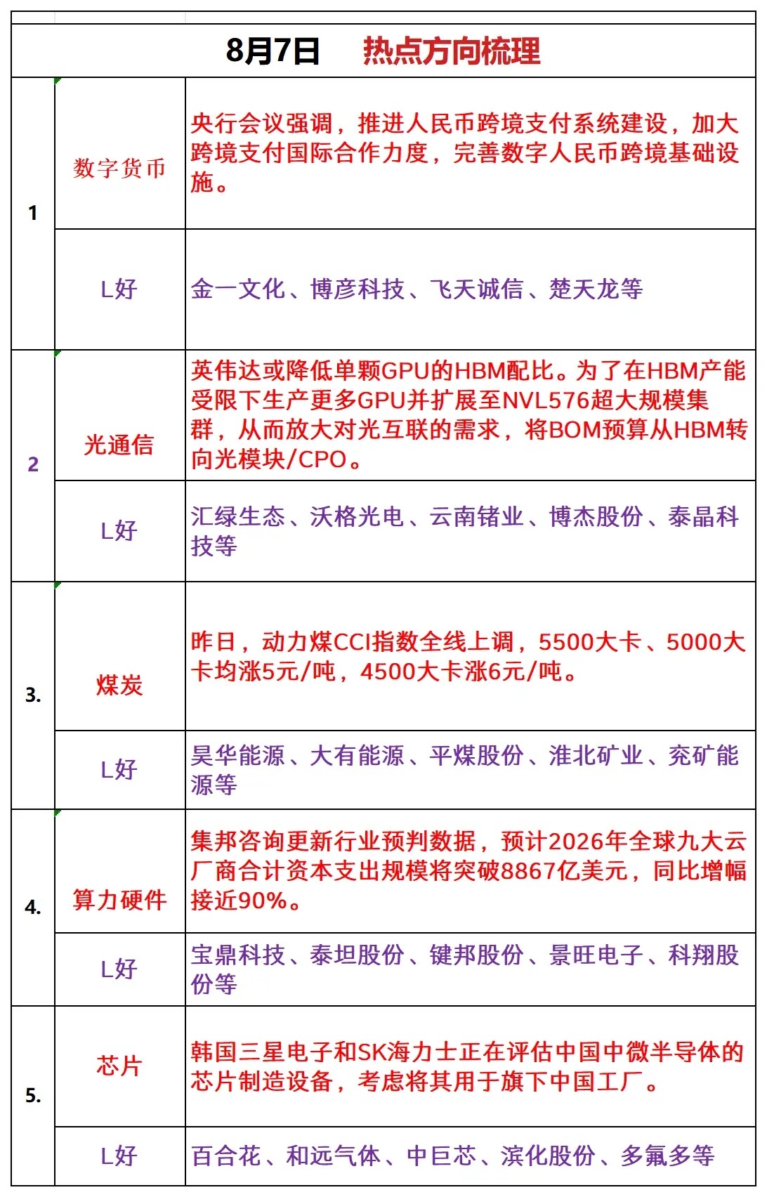 周五热点板块追踪 