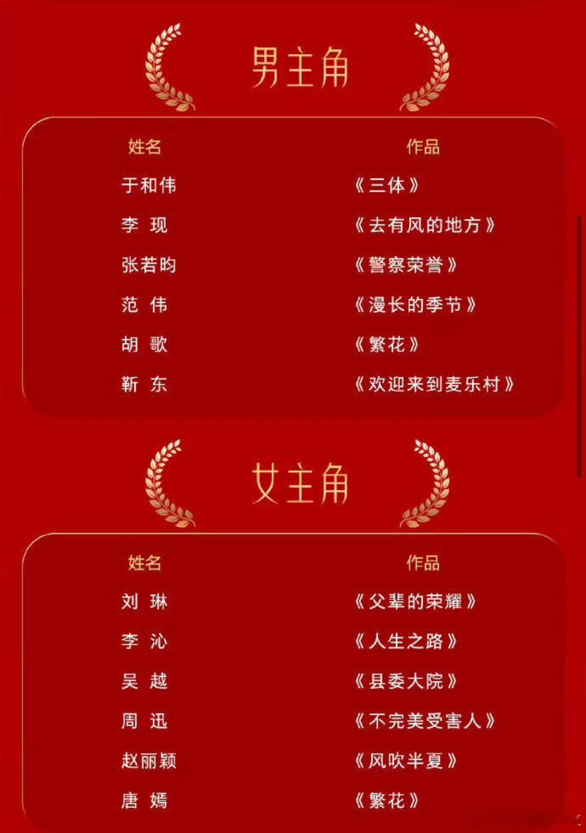 金鹰奖最佳男女主角提名出炉以后刘亦菲与陈晓粉丝鸣不平，粉丝暗讽二番才能混实际 ​