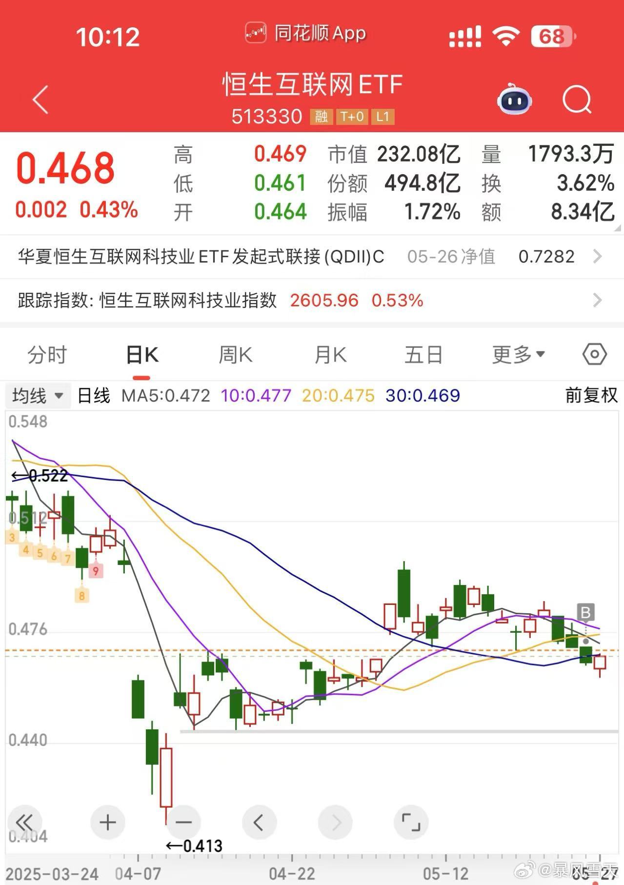 我们曾经经历过互联网+的飞速发展，现在“互联网+”是数字时代的创新引擎，也是新动