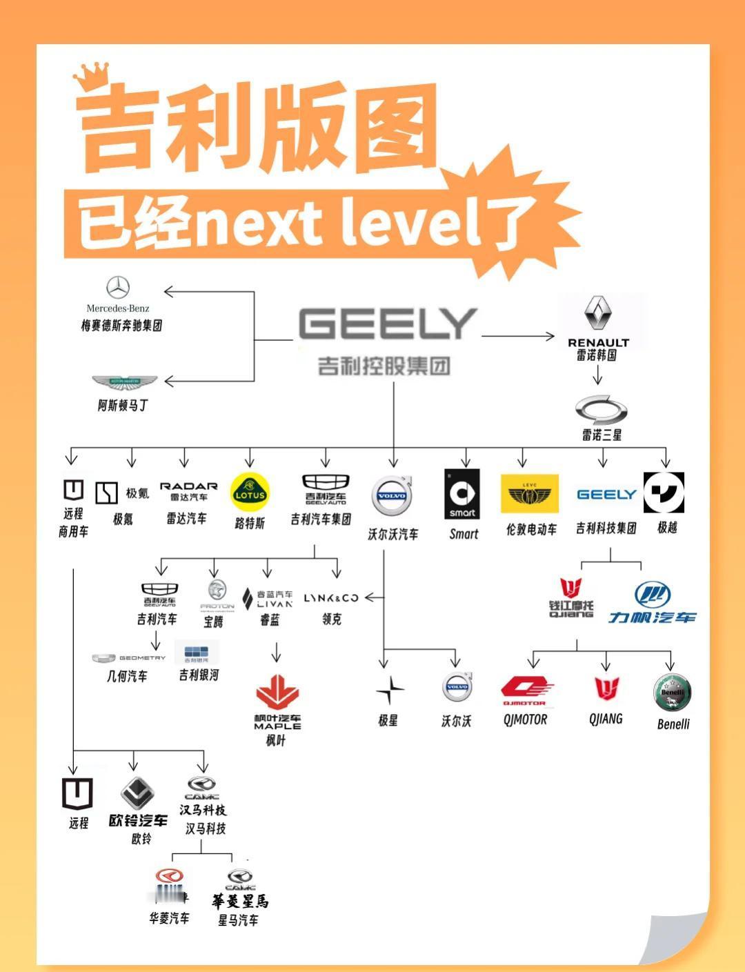 mark一下，吉利的汽车版图 ​​​