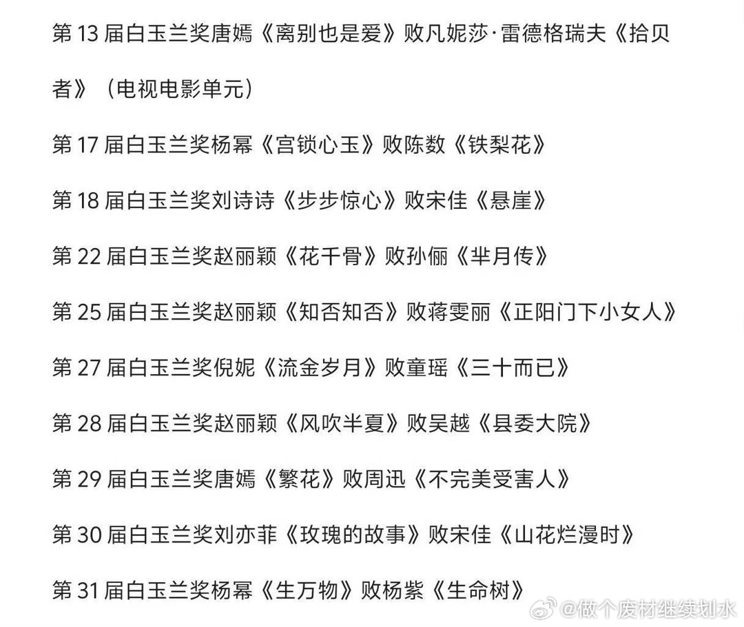 哪届白玉兰是你的意难平第13届白玉兰奖唐嫣《离别也是爱》败凡妮莎·雷德格瑞夫《拾