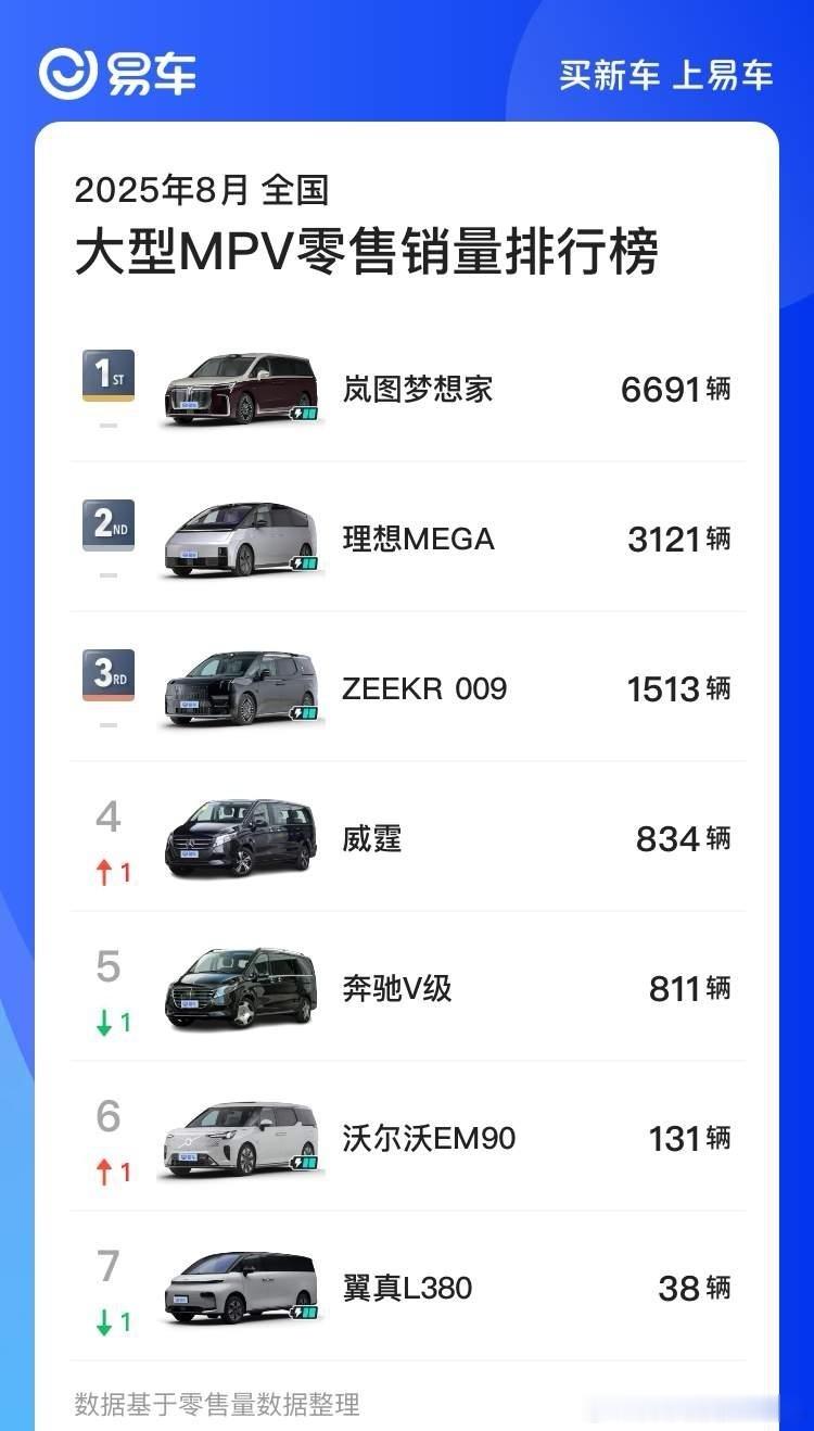 我思前想后，拉出参数对比也没看明白腾势怎么就不算大型MPV了[二哈]这些货明明都