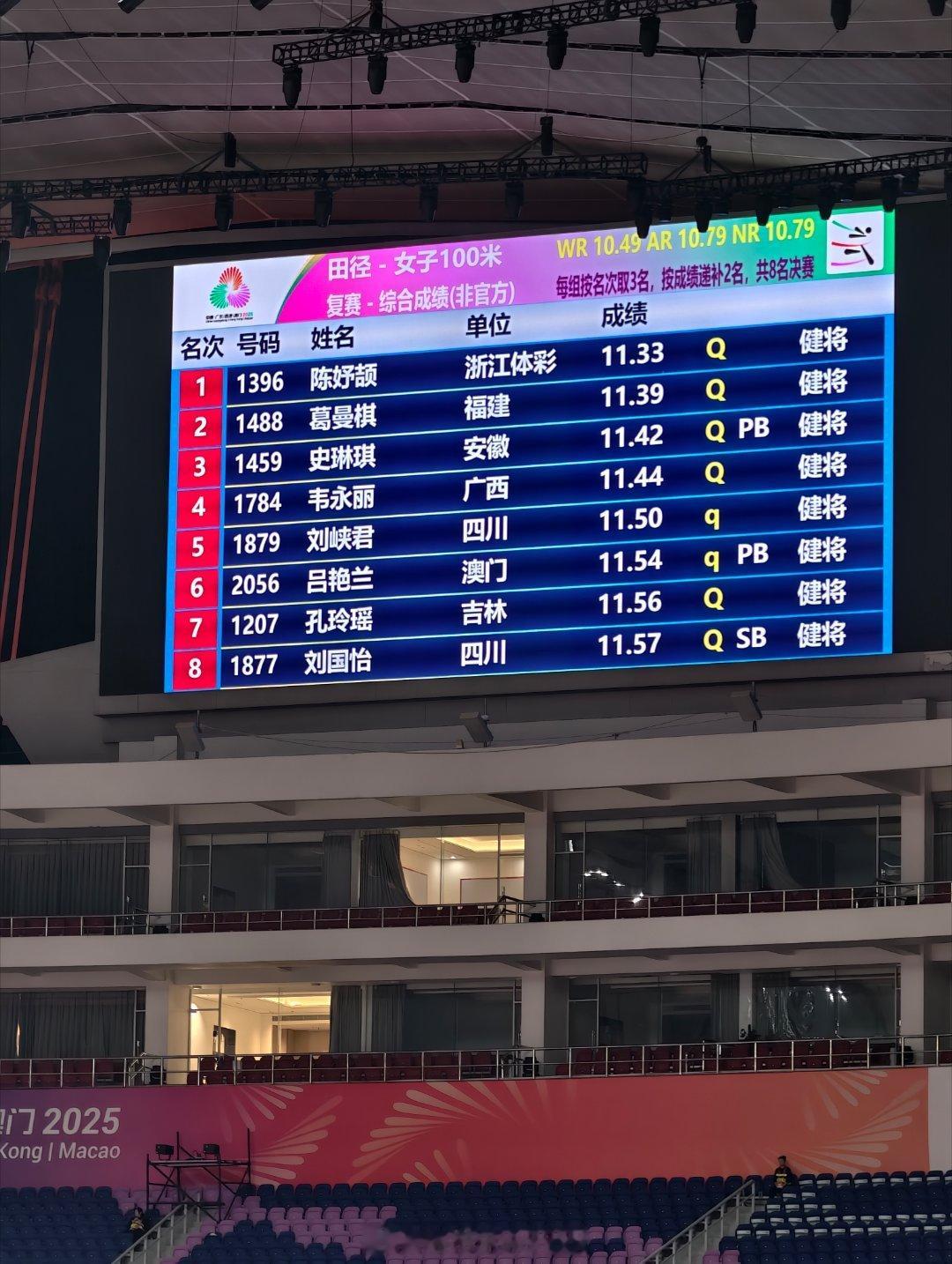 女子百米决赛晋级名单