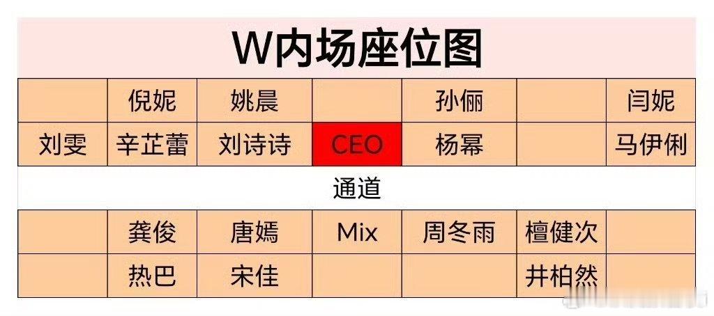 w盛典内场座位图，来看看各个花花们待遇怎么样？ ​​​