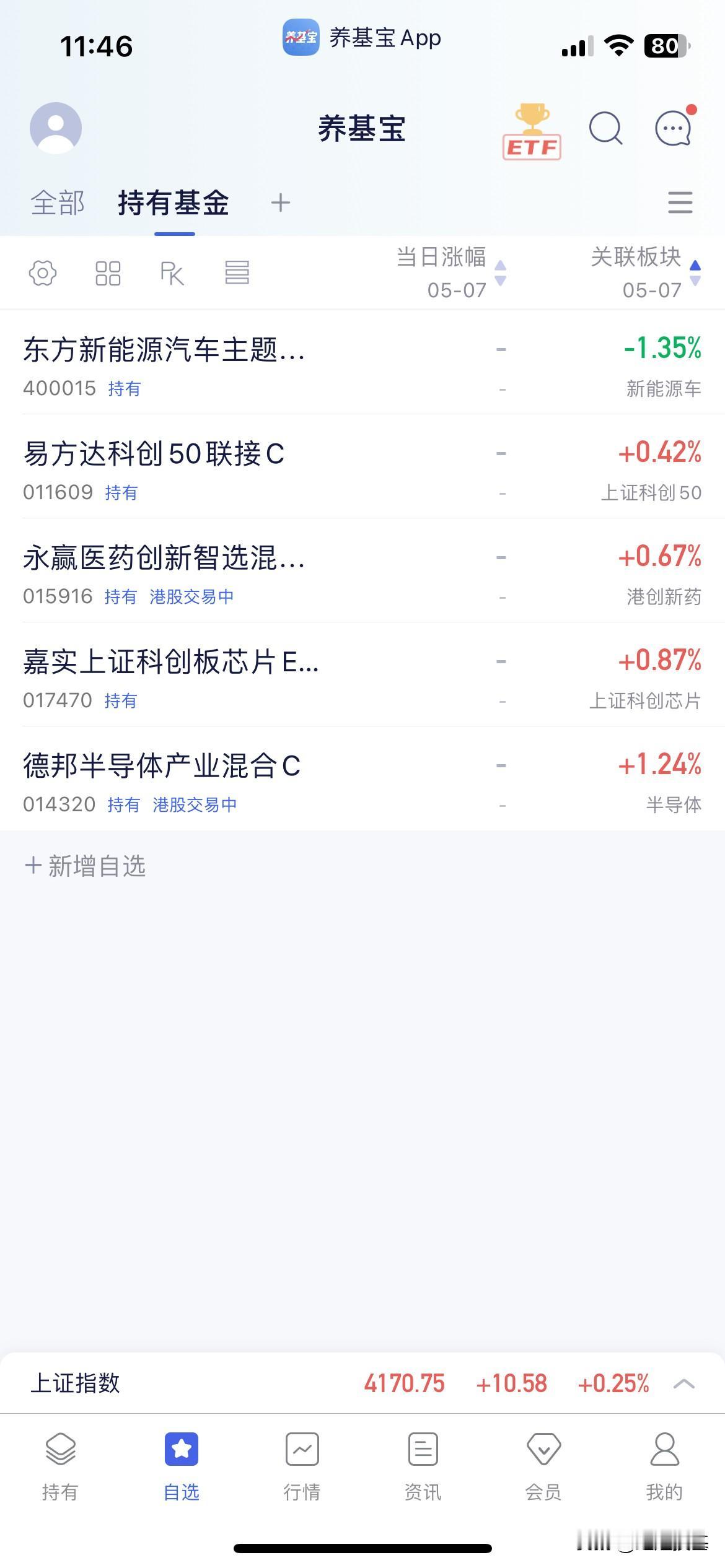 5.7午盘点评

早盘三指集体高开高走至午盘收盘于4170点，个股方面涨多跌少，