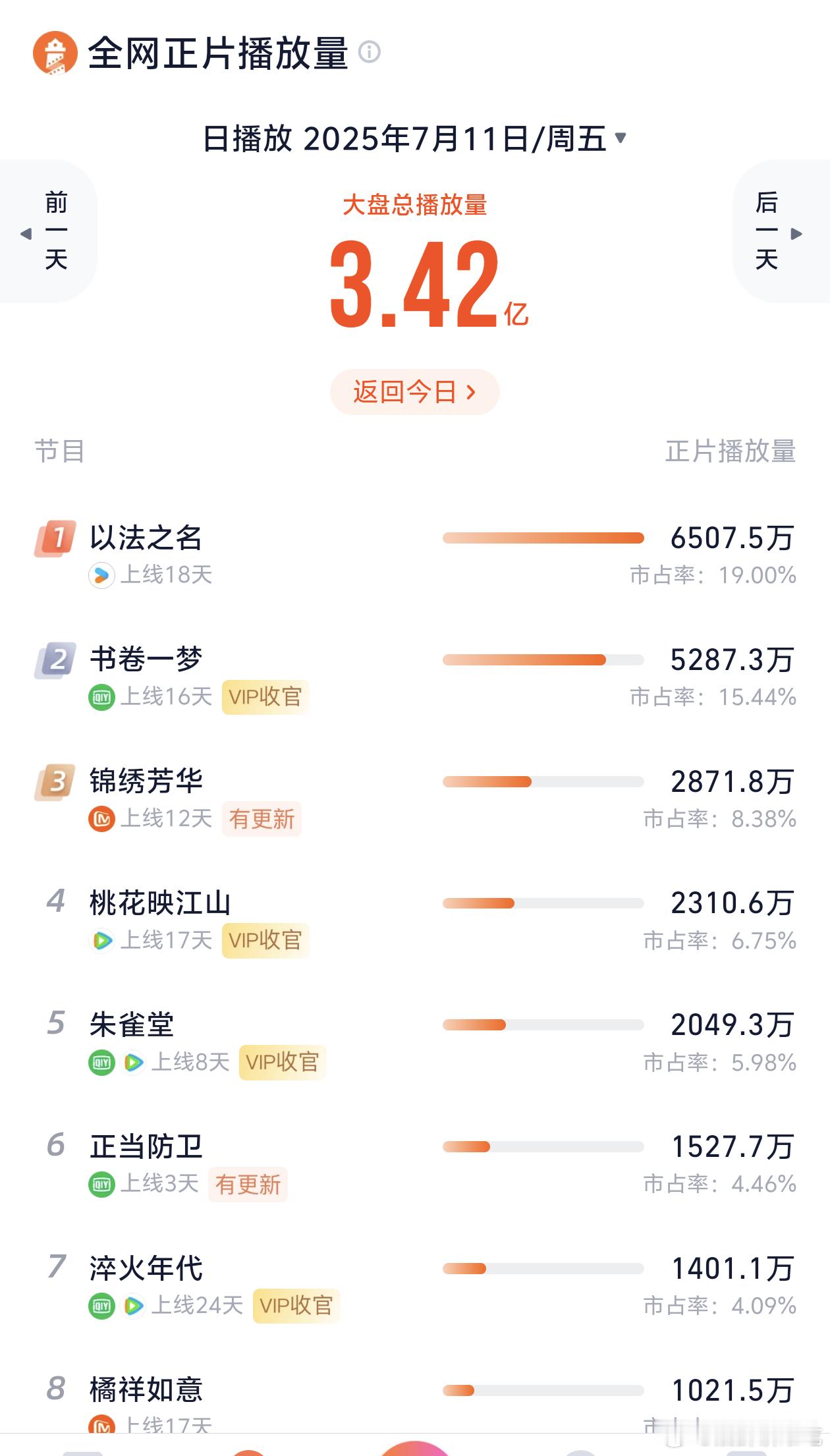 已跳水 ​​​