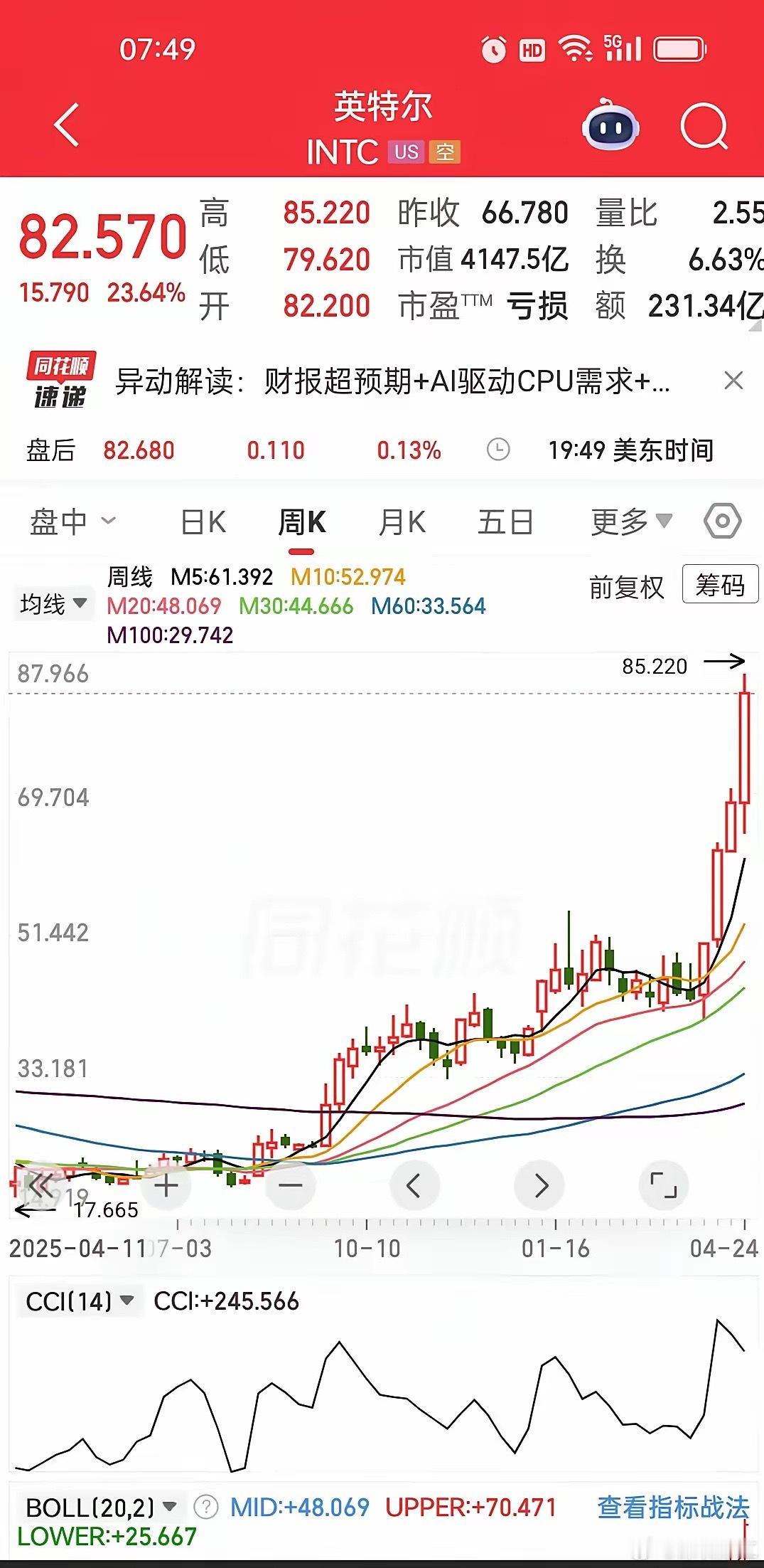 一夜暴涨23.64%！英特尔打了一场翻身仗，三大逻辑引爆市场谁也没想到，曾经被唱