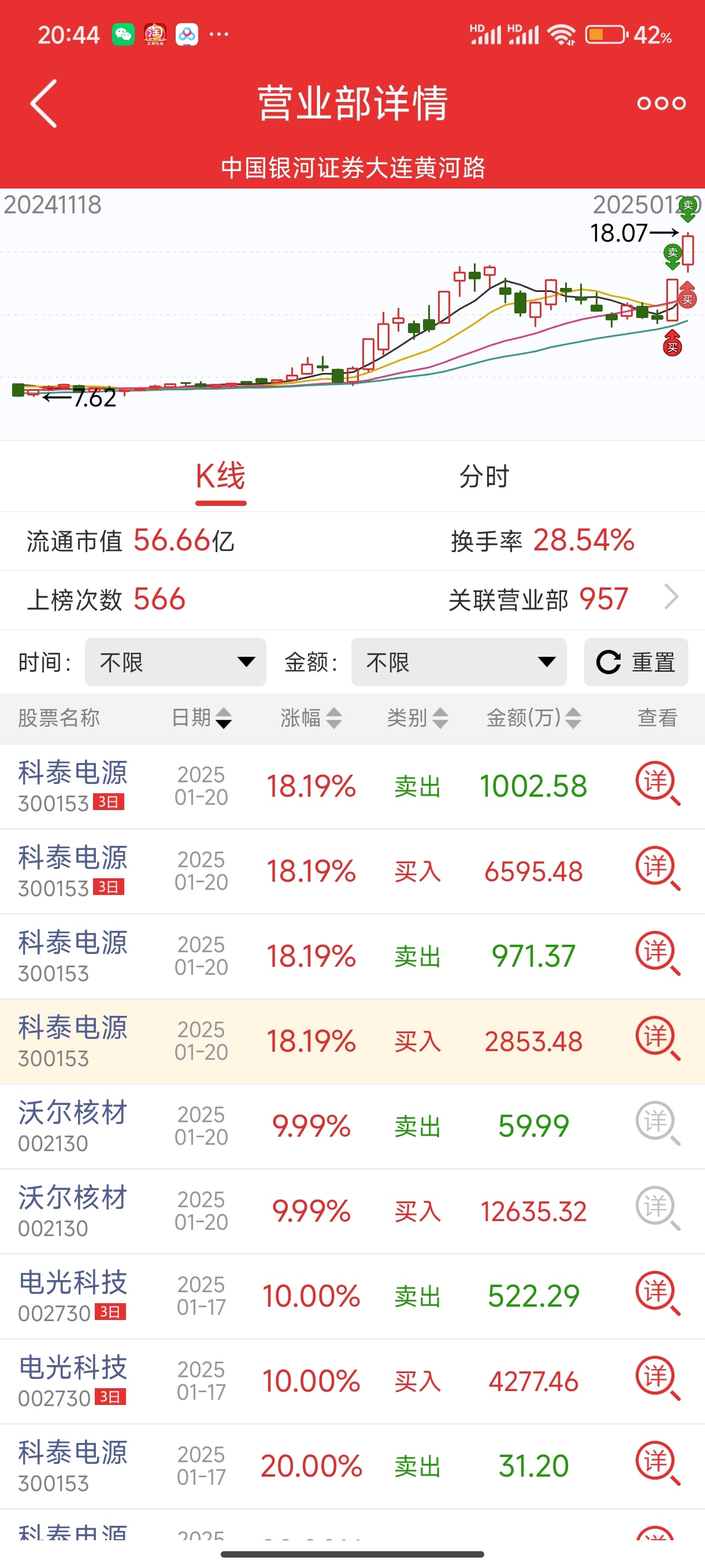 陈小群疯狂输出英伟达[666][666][666] 