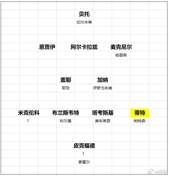 埃弗顿 我们在转会市场往往会关注豪门，比如维尔茨创造了利物浦转会纪录，同时也破了