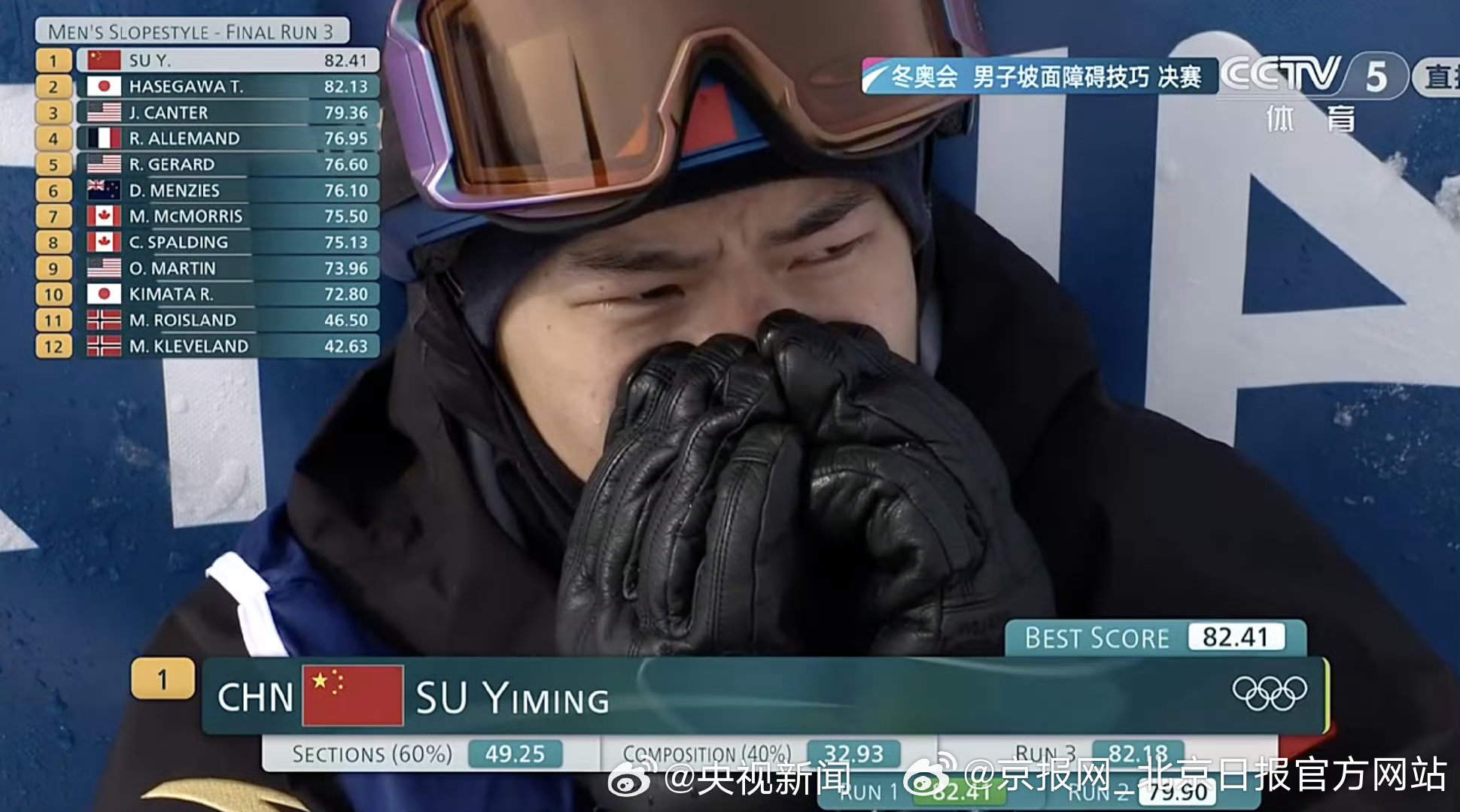 【#苏翊鸣生日决赛完赛后哭了#】刚刚，苏翊鸣三滑完赛，为本次冬奥征程画上句号。一