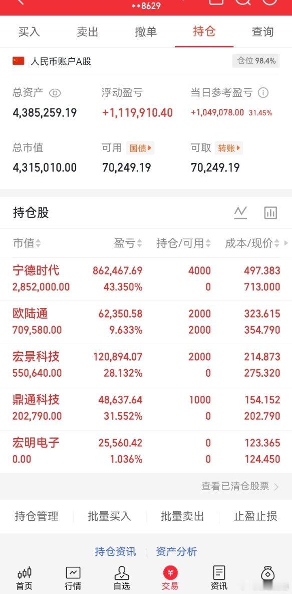 轰炸,像宁德时代这种票，昨天不敢想，今天血压高。今天的股票全吃了火药，都几分钟就