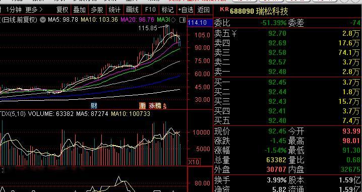 蜗牛2025年十大金股，结果有一半的品种在2026年继续爆发了，比如前期的安达智