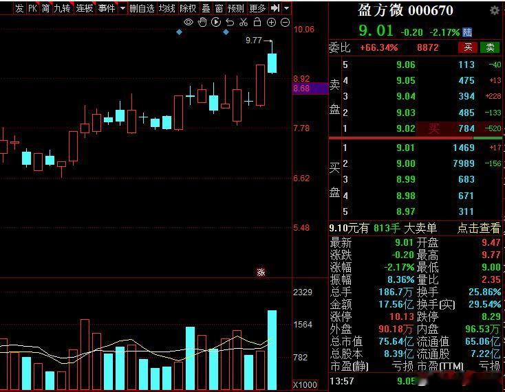老咖作业短线获利交卷７个点落袋，调整均线回头再看。 