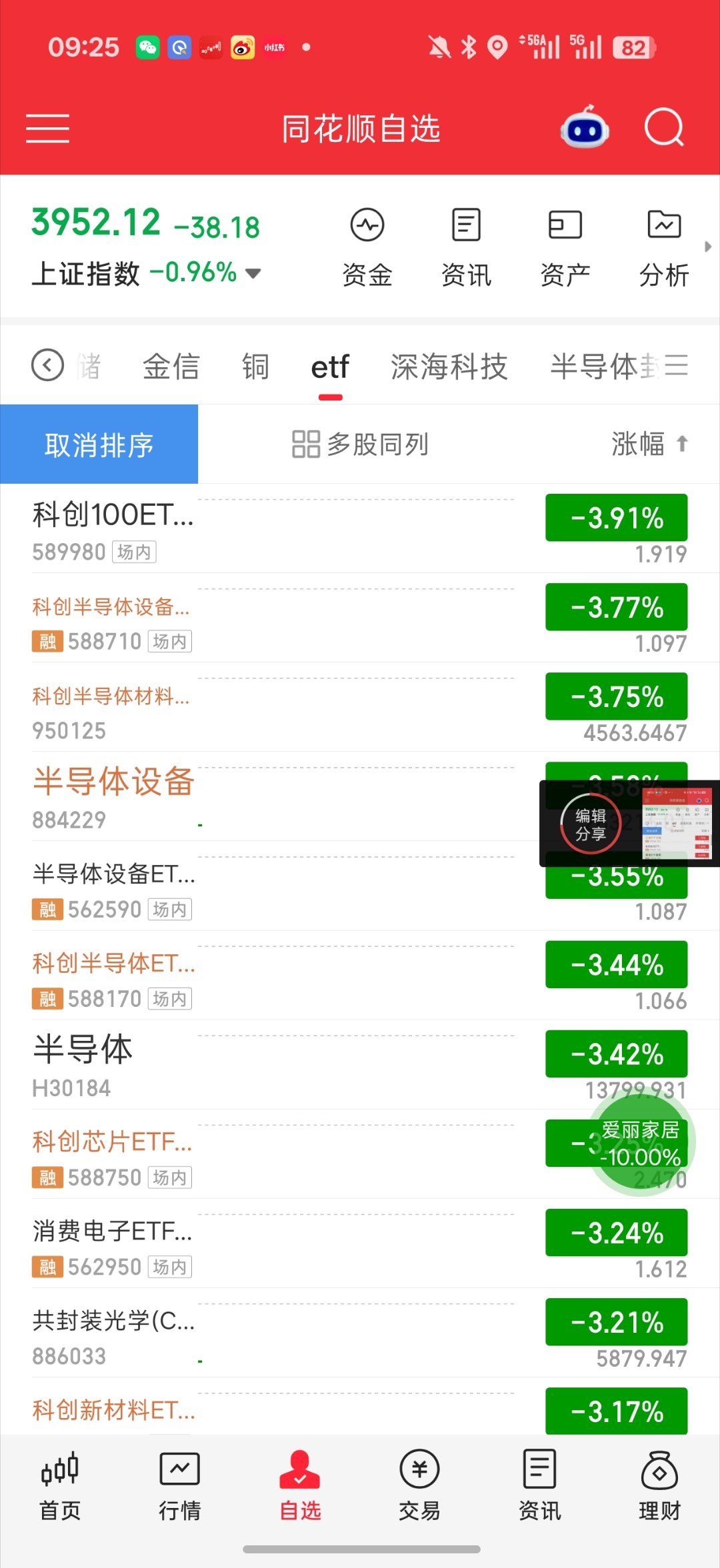 基金 这个竞价 人心已经凉一半了宇树科技开盘直接1100块钱翻了6倍 又是一个大
