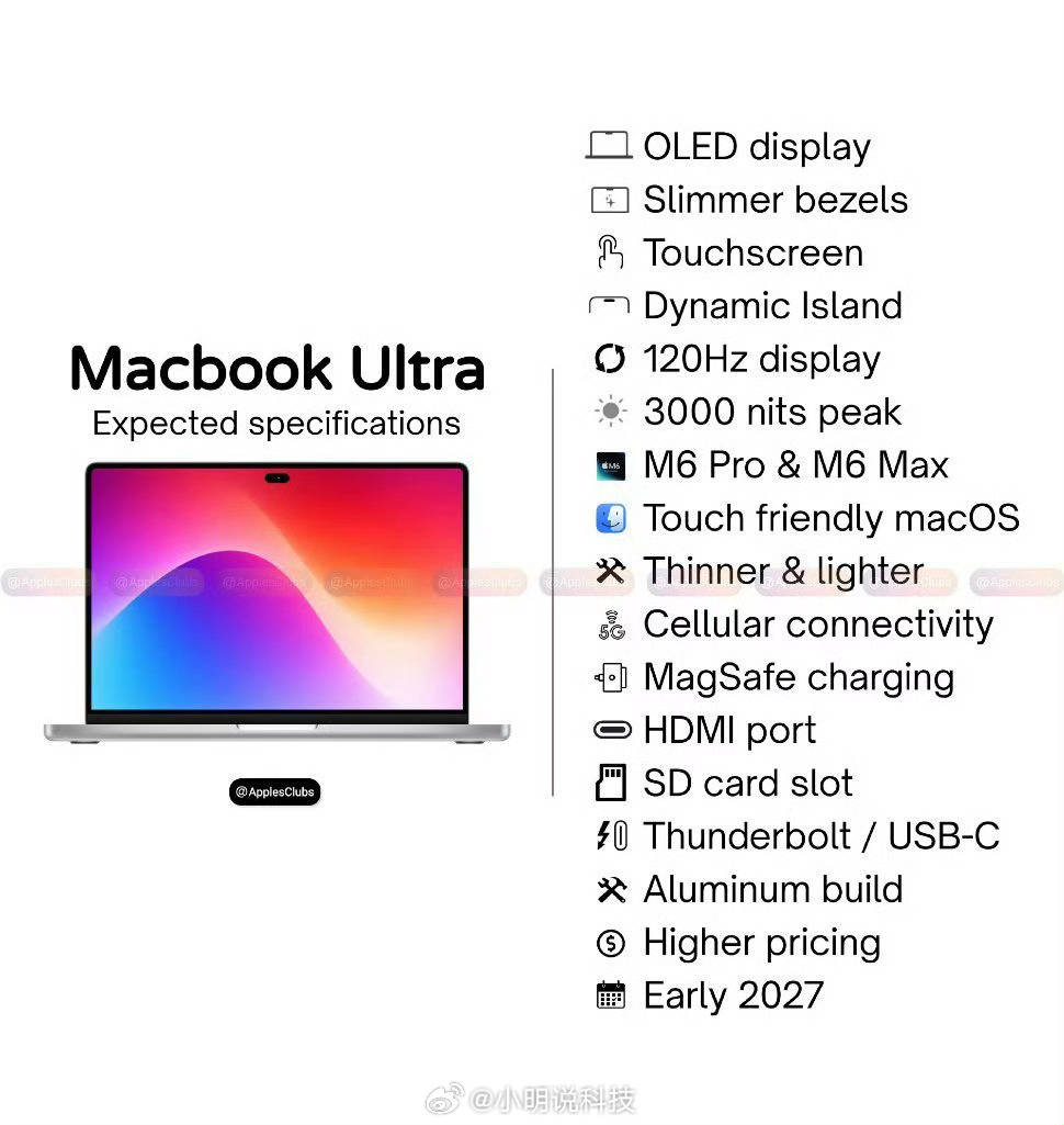 折叠iPhone触屏MacBook快了触屏版MacBook看来是实锤了，苹果历史