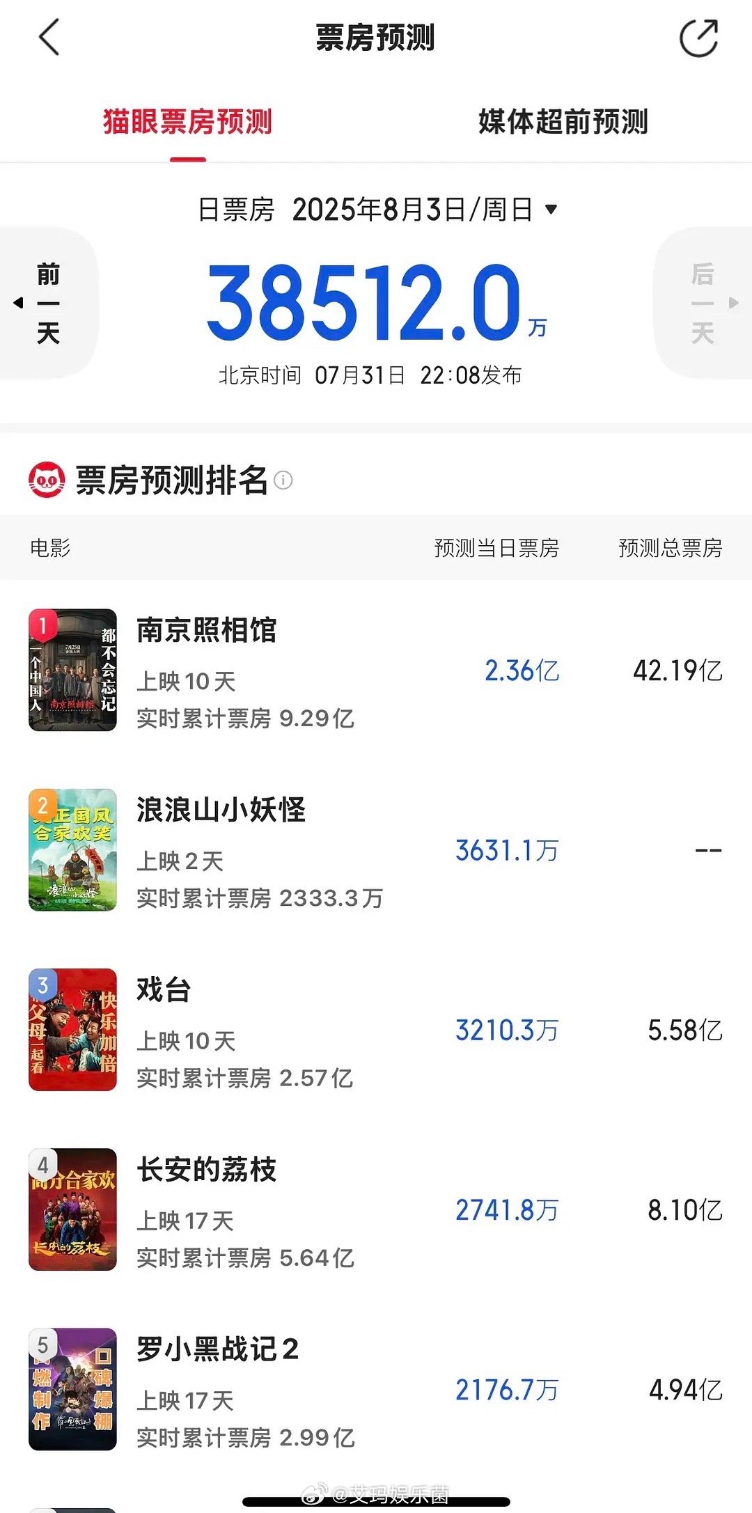 南京照相馆预测票房42亿，刘昊然又可以站起来了[good] ​​​
