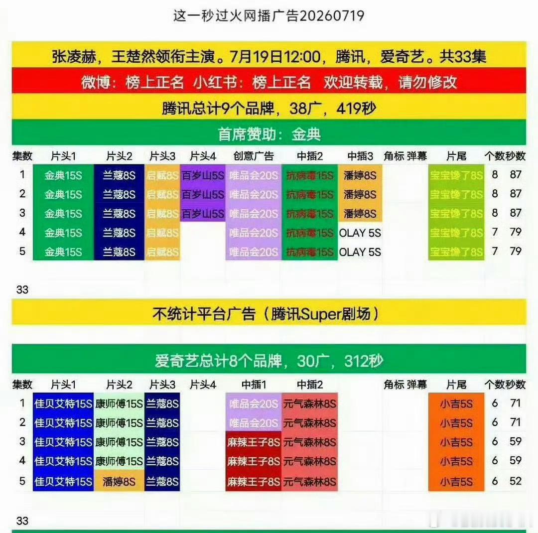 这一秒过火开播17广张凌赫这一秒过火开播17广！！！张凌赫