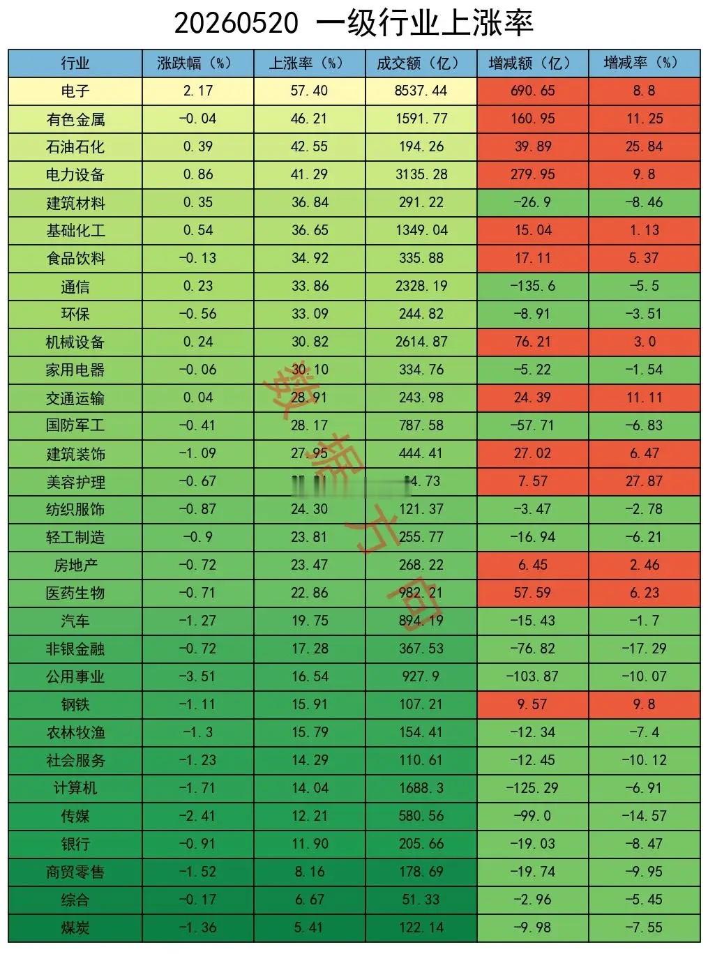科创板勇创历史新高，机构大幅减空大盘低开，全天都在水面下弱势整理，中证流通指数微