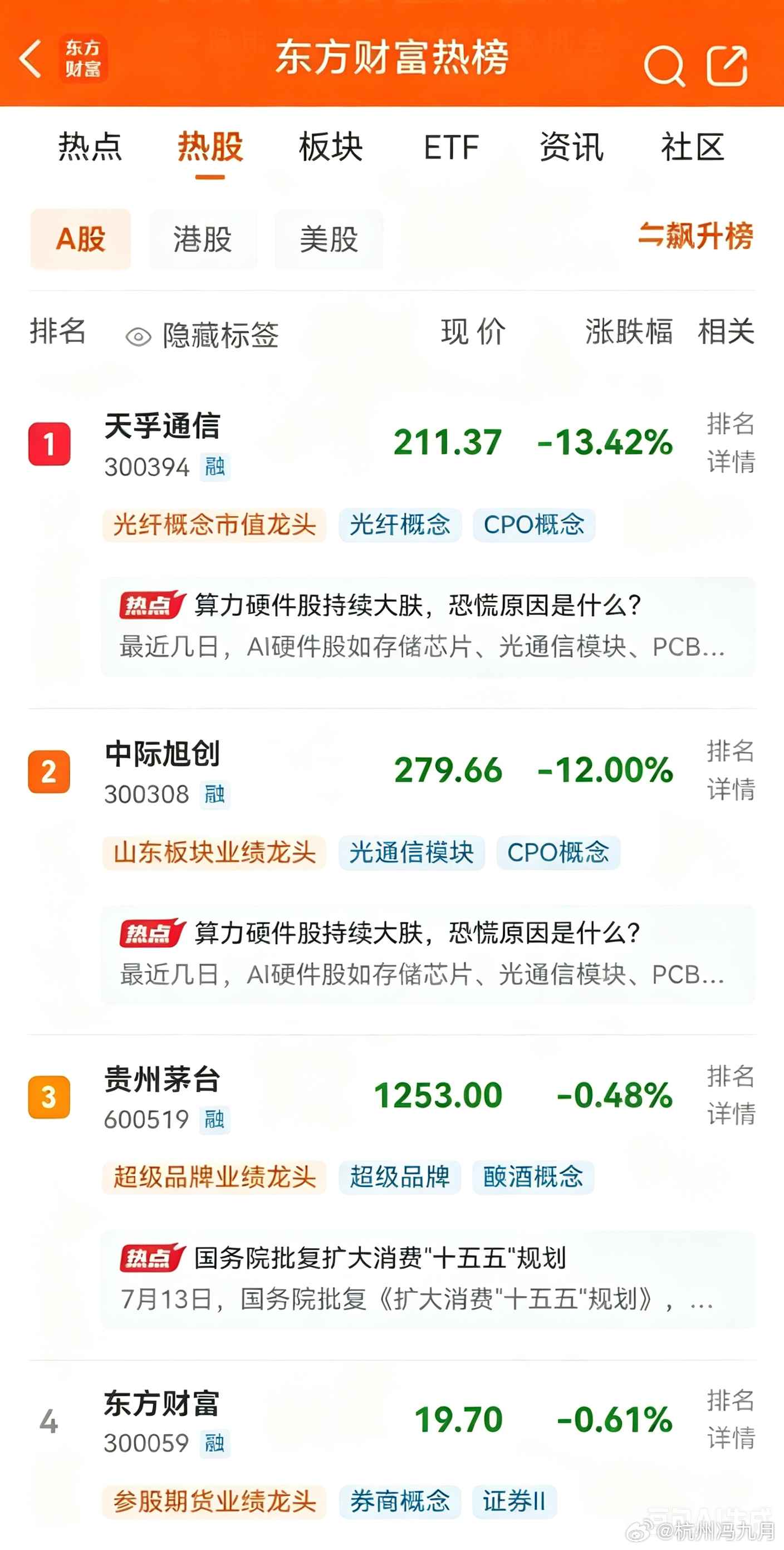 A股盘前人气榜 光模块CPO 存储半导体 连板医药明日开盘前瞻：东方财富人气热榜