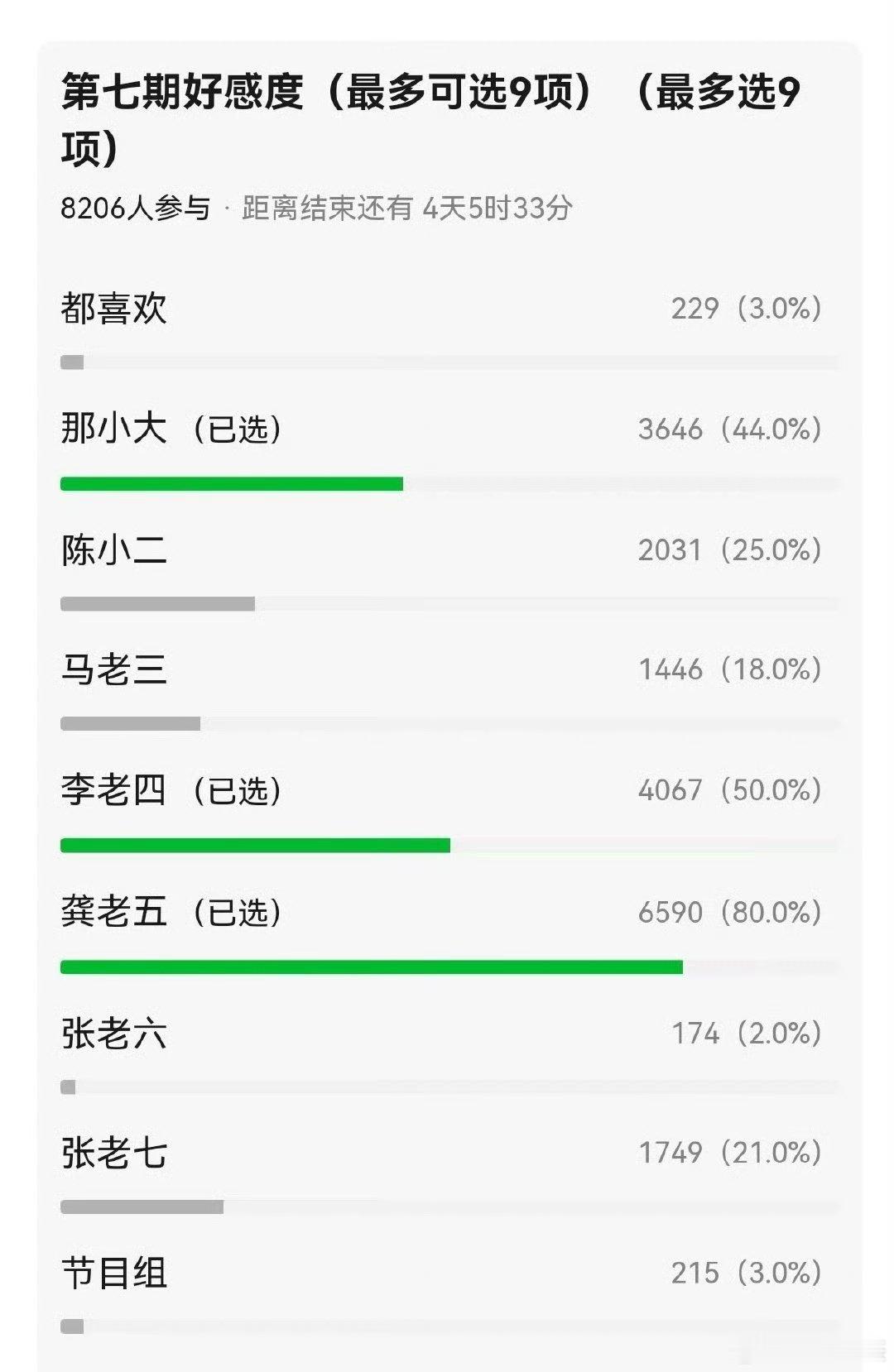 龚俊接综艺受好评红之后，第一部一番古装也即将开播 ​​​